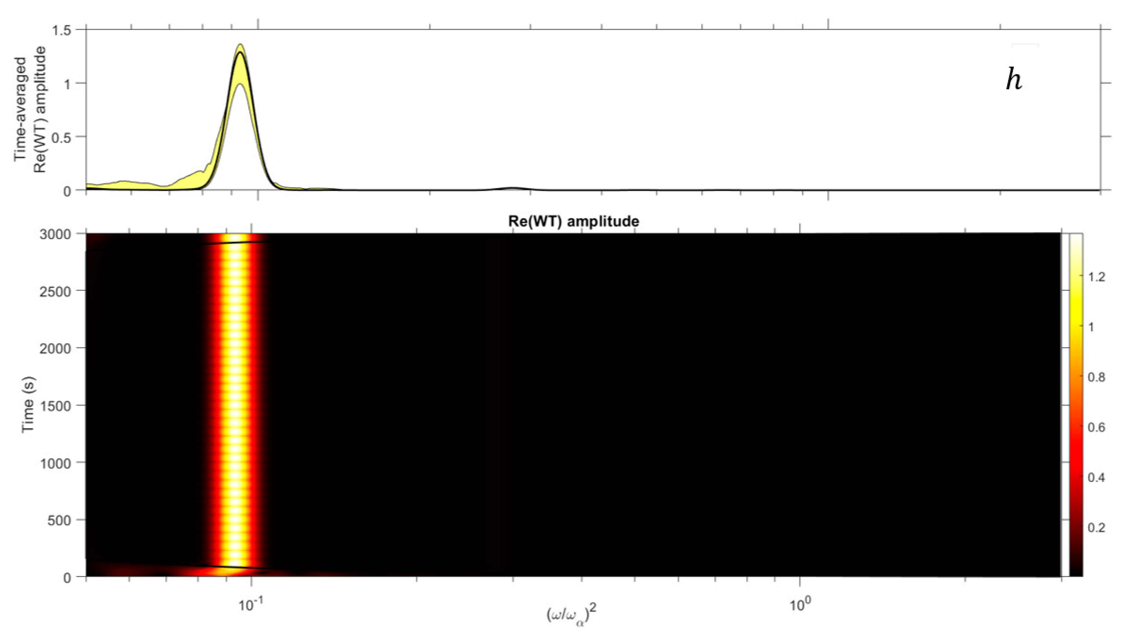 Fluids 05 00165 g006