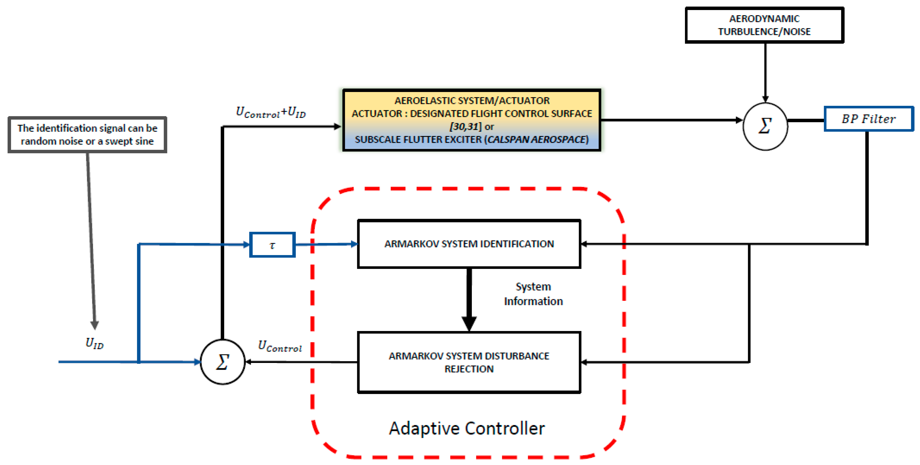 Fluids 05 00165 g037