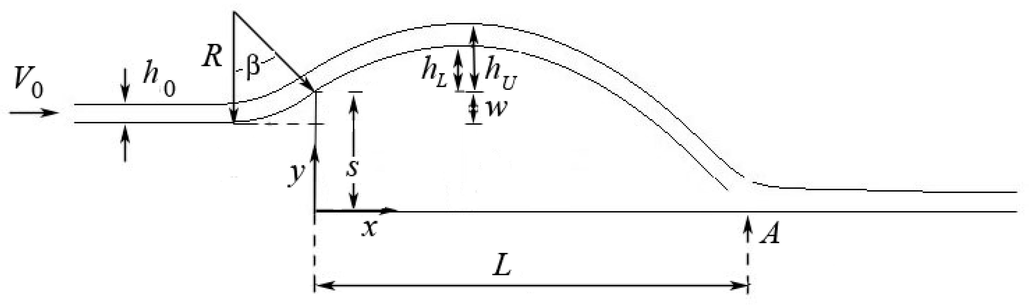 Fluids 05 00168 g001