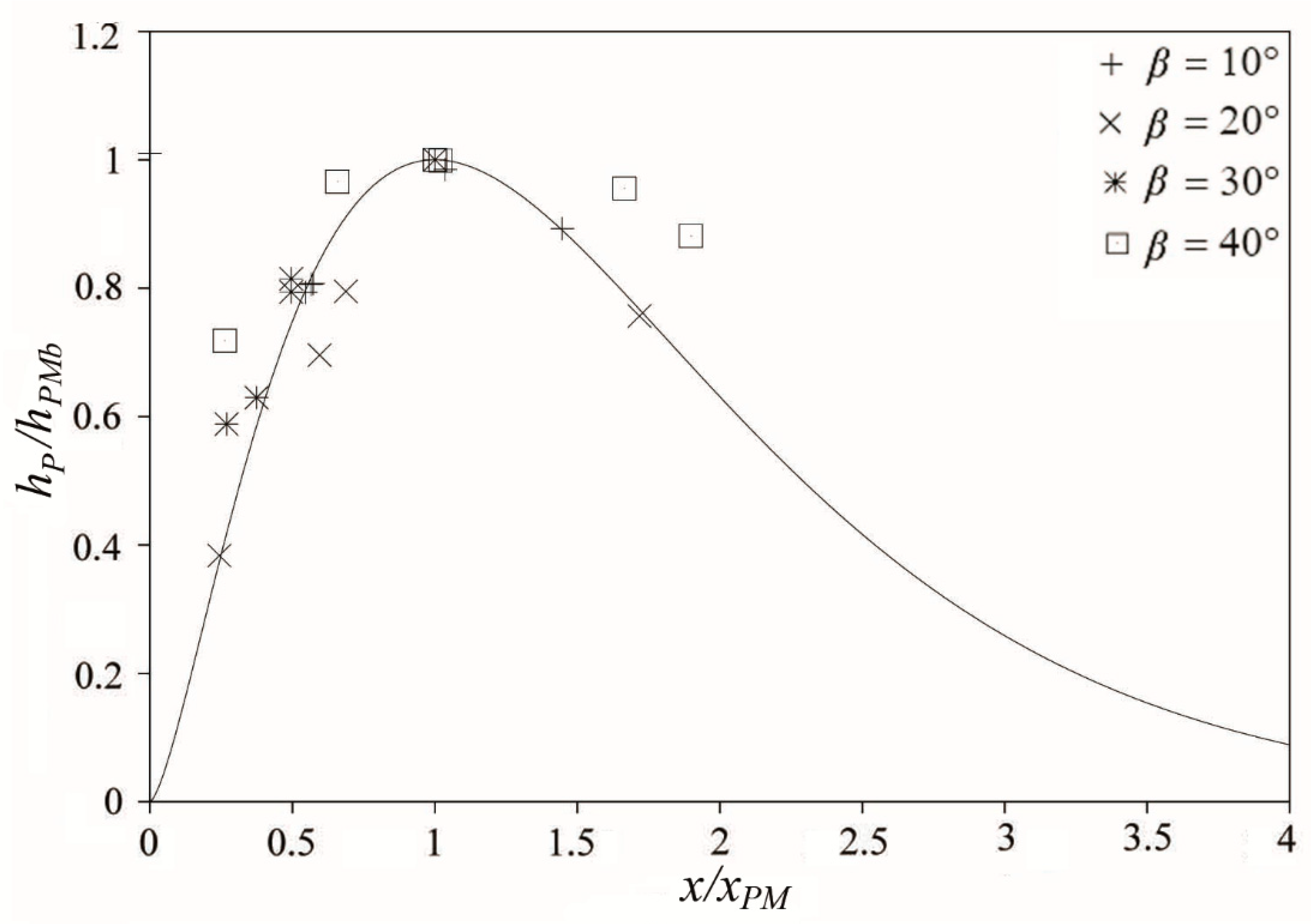 Fluids 05 00168 g003