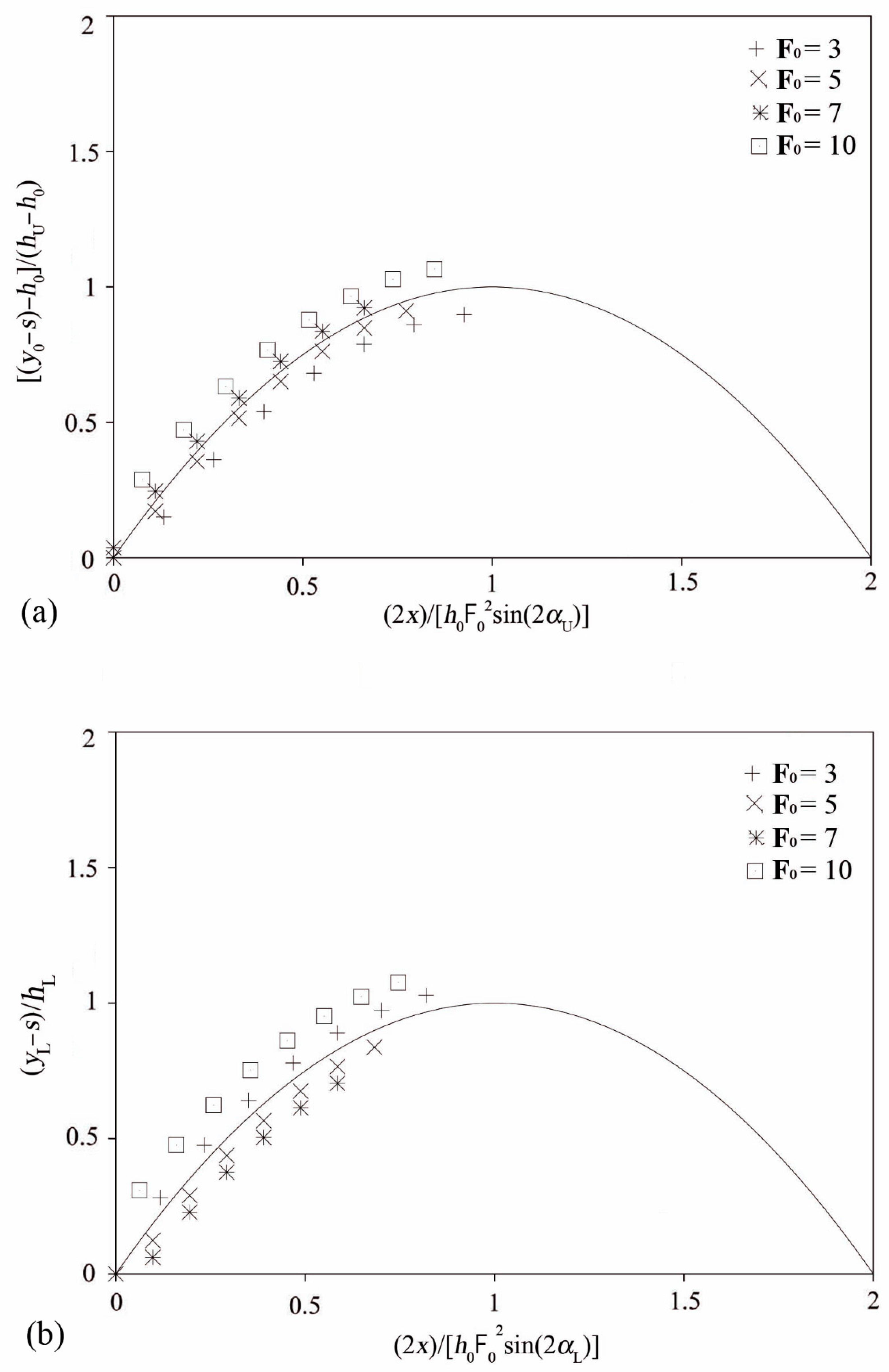 Fluids 05 00168 g004