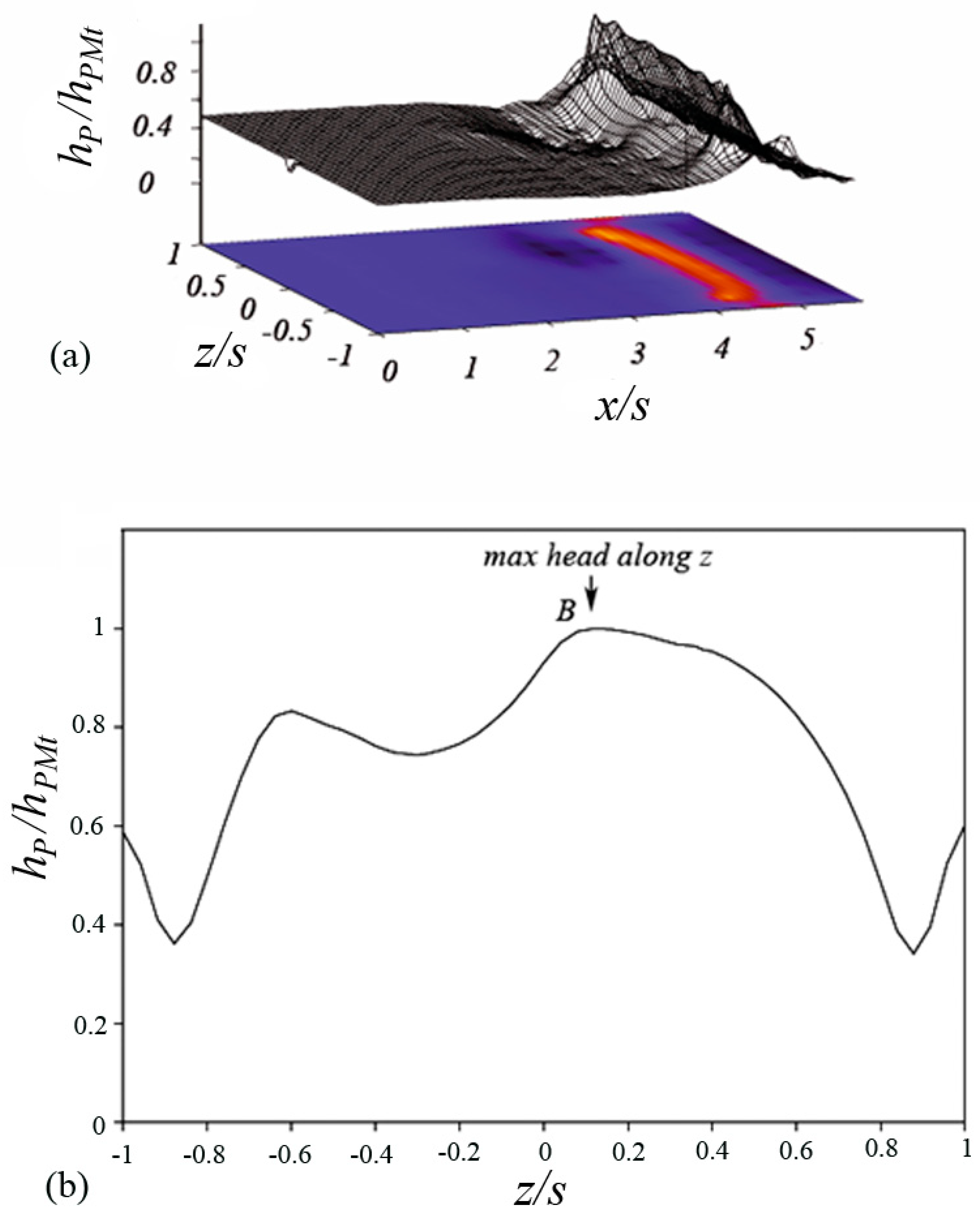 Fluids 05 00168 g007