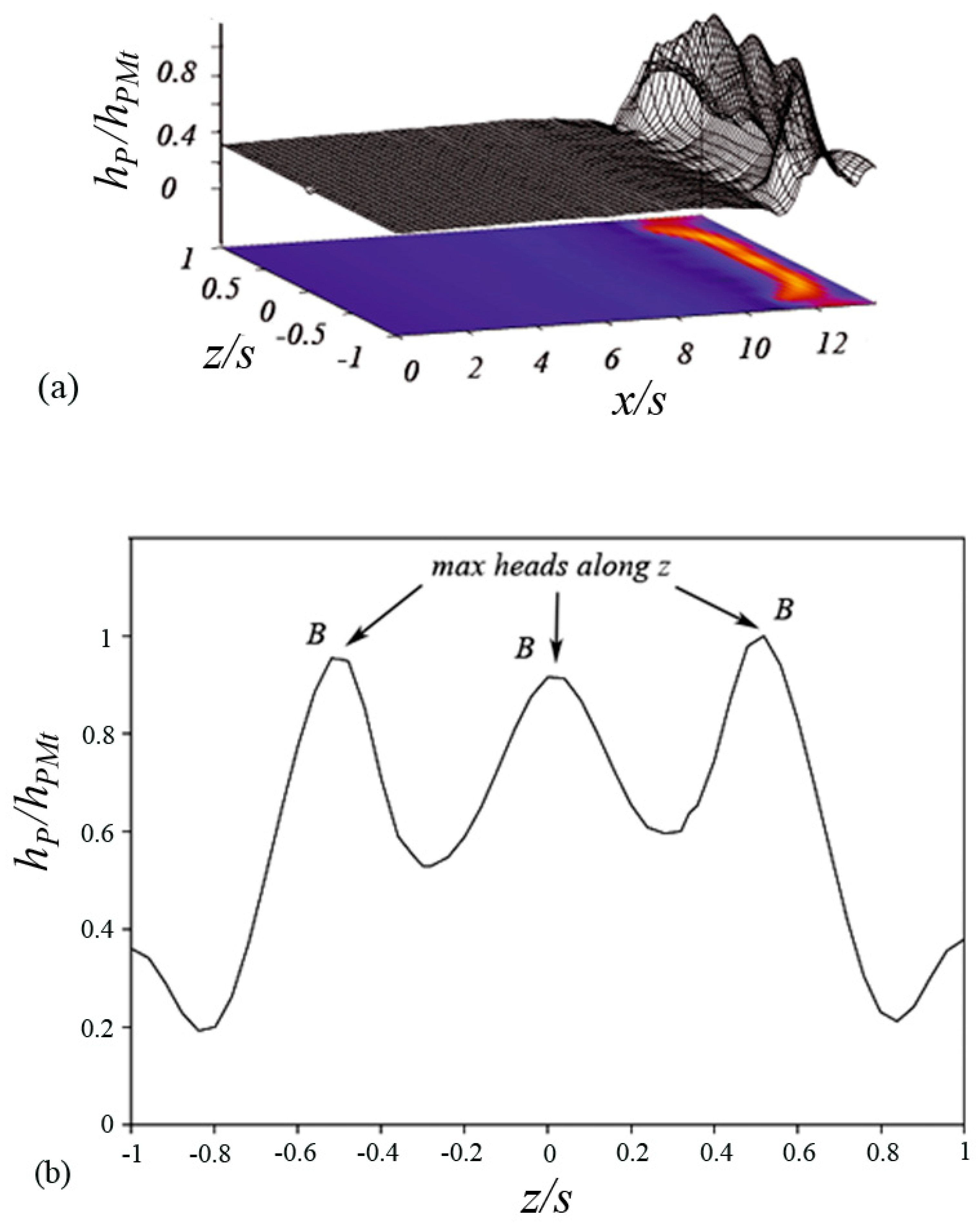 Fluids 05 00168 g008