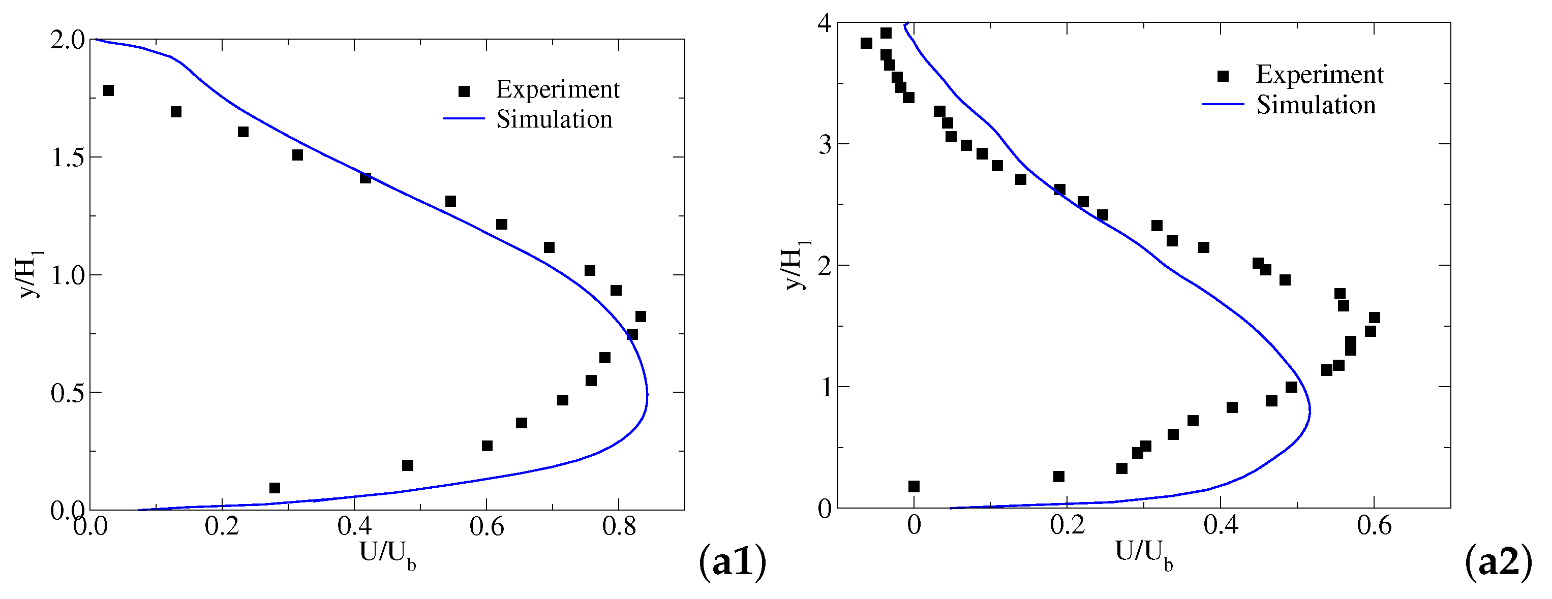 Fluids 05 00170 g003a