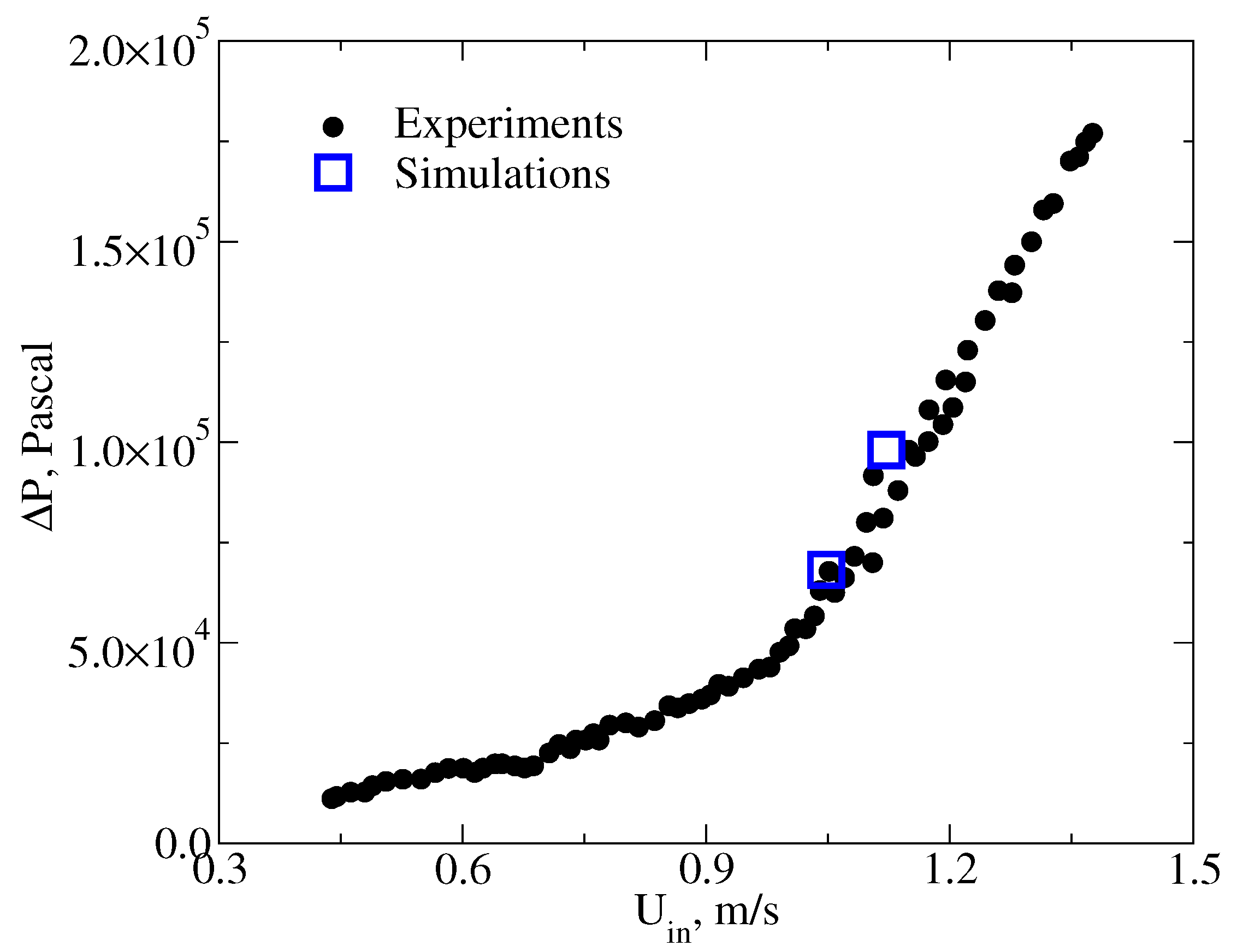 Fluids 05 00170 g004