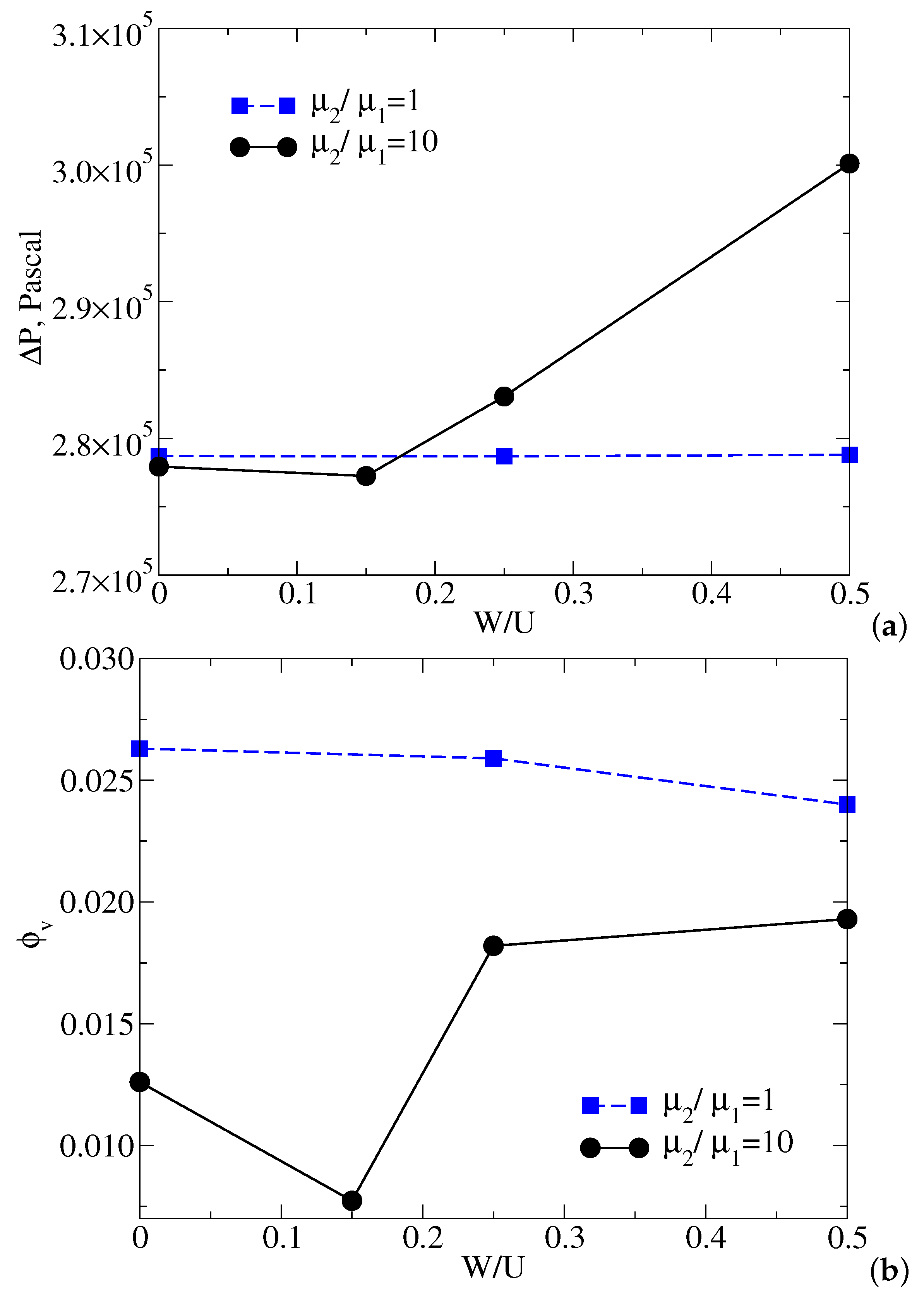 Fluids 05 00170 g014