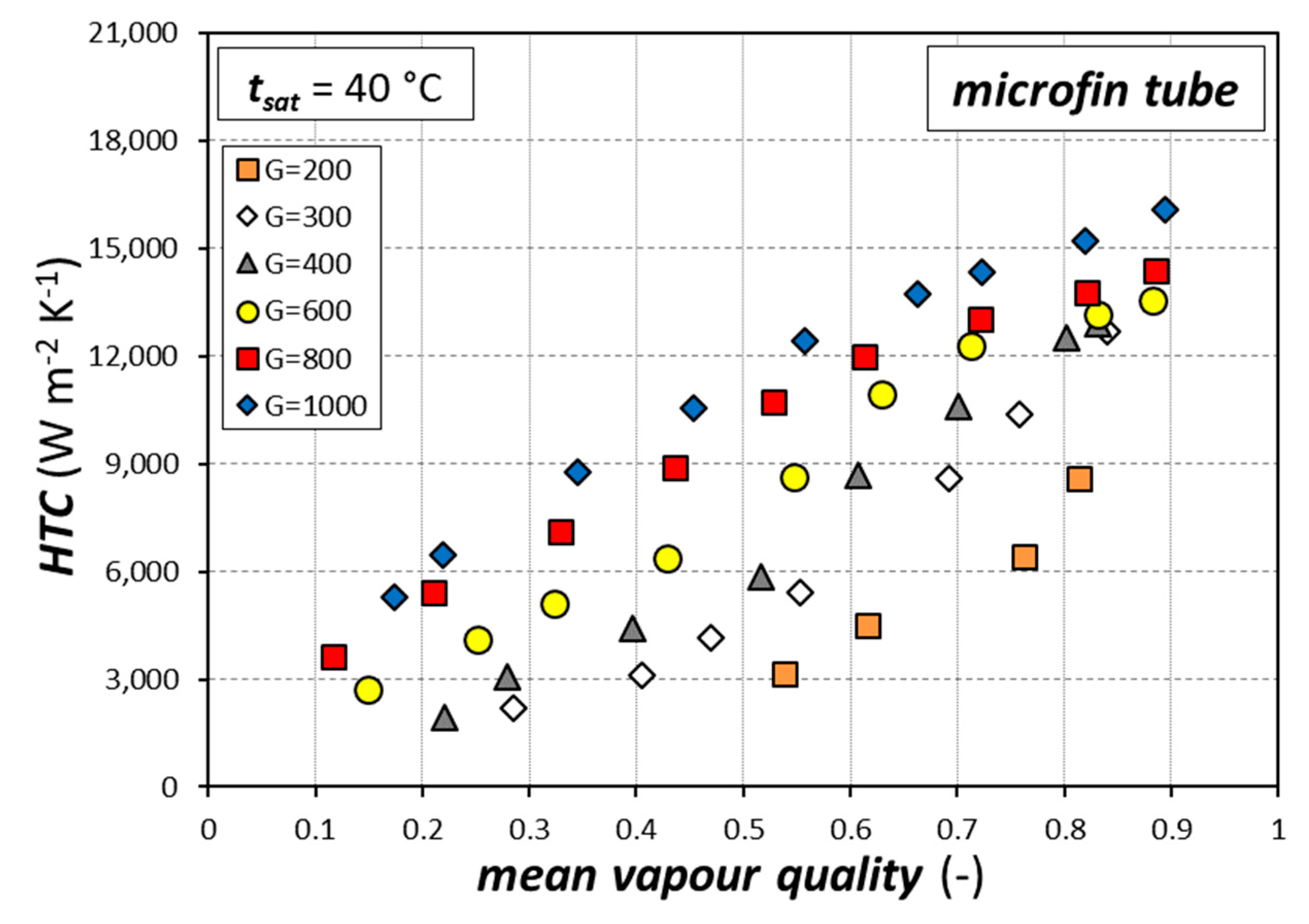 Fluids 05 00171 g006 Fluids 05 00171 g006