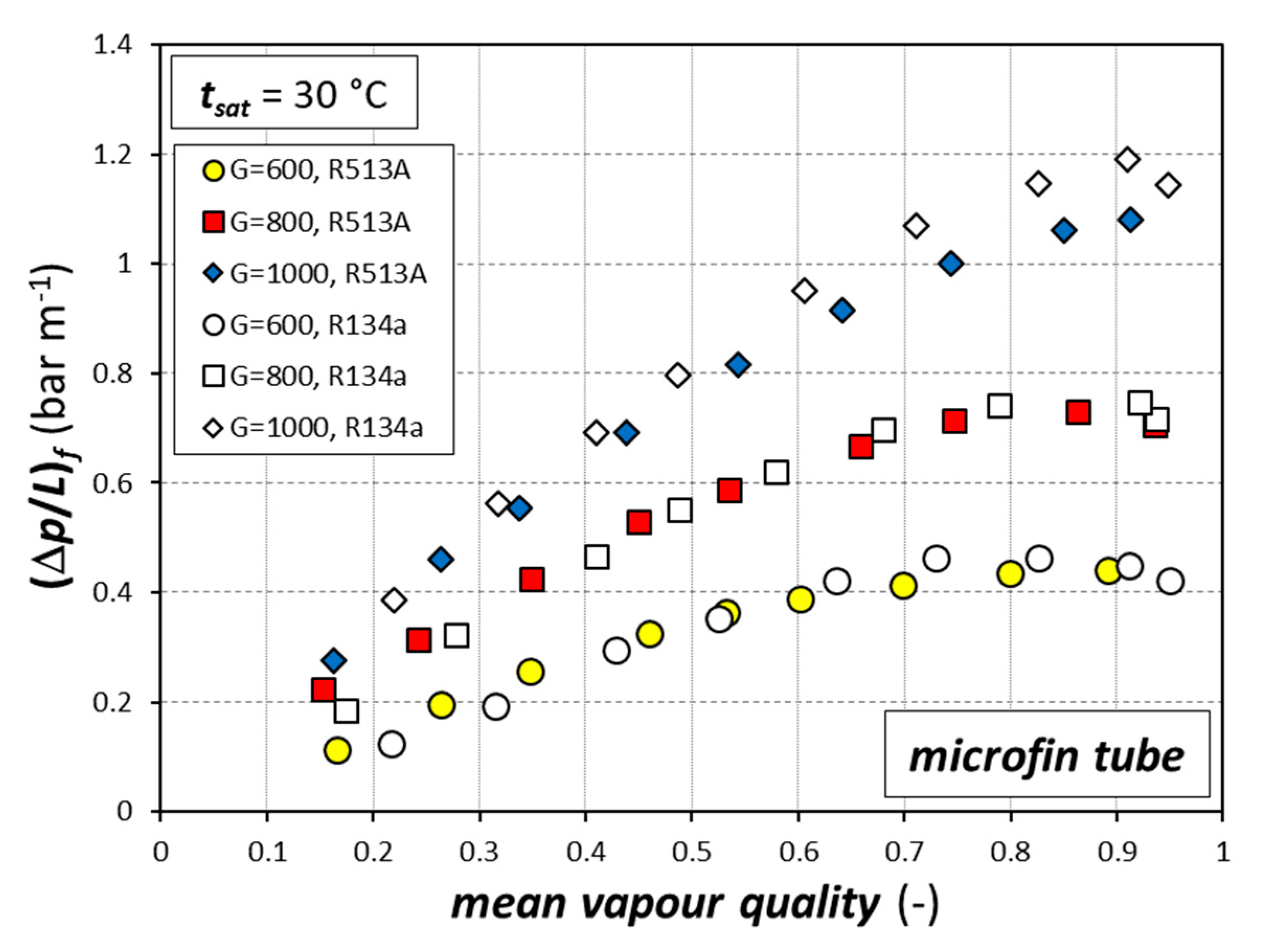 Fluids 05 00171 g010 Fluids 05 00171 g010