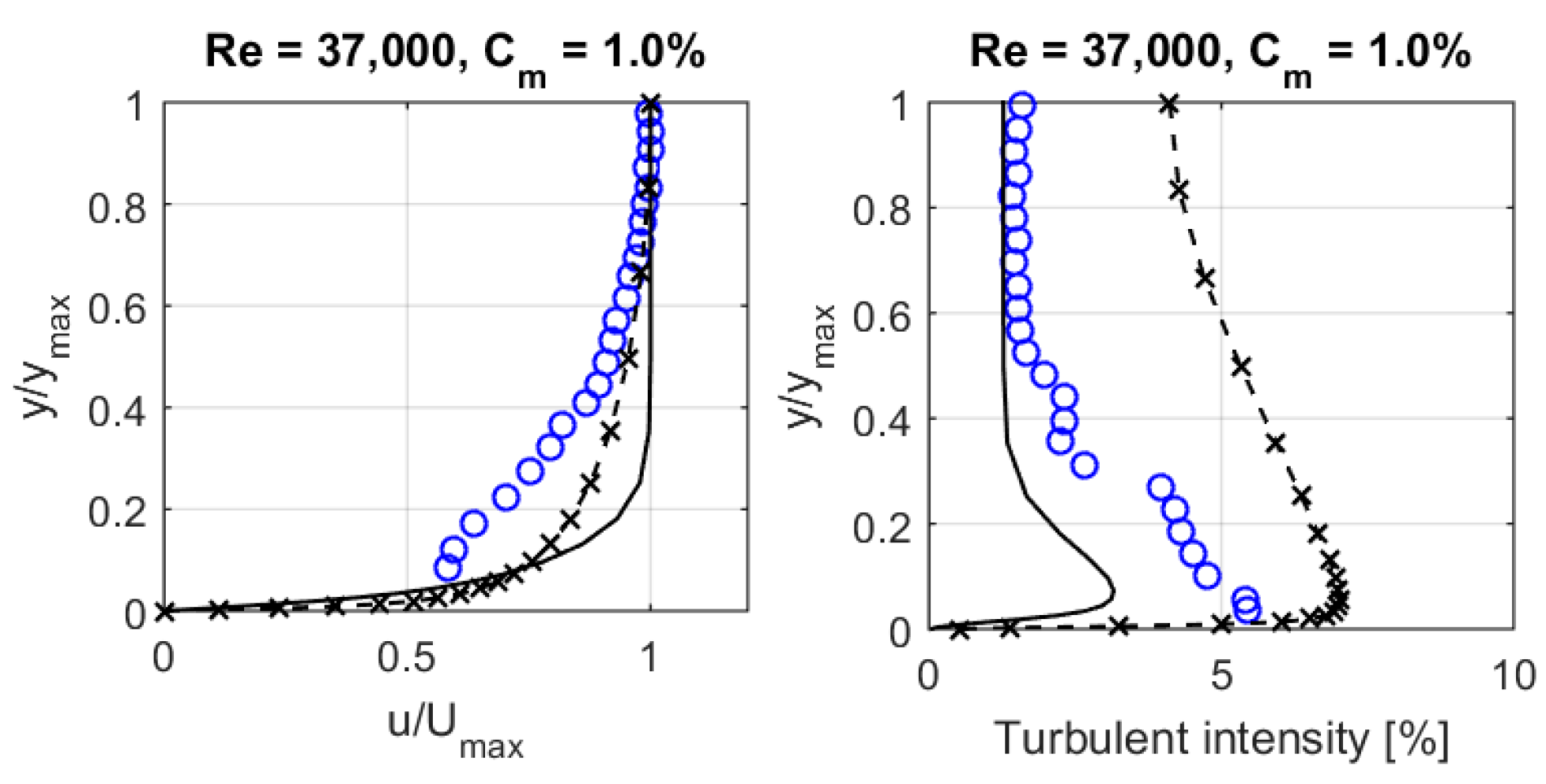 Fluids 05 00175 g008