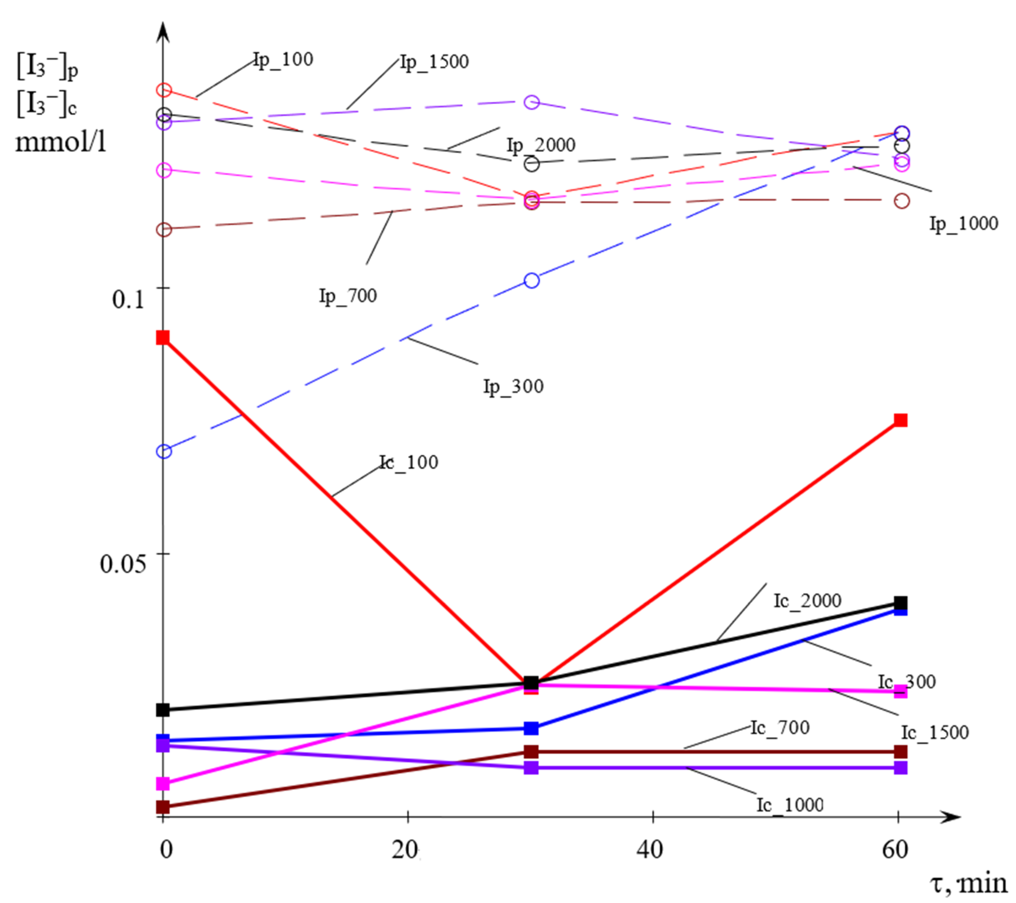 Fluids 05 00179 g006
