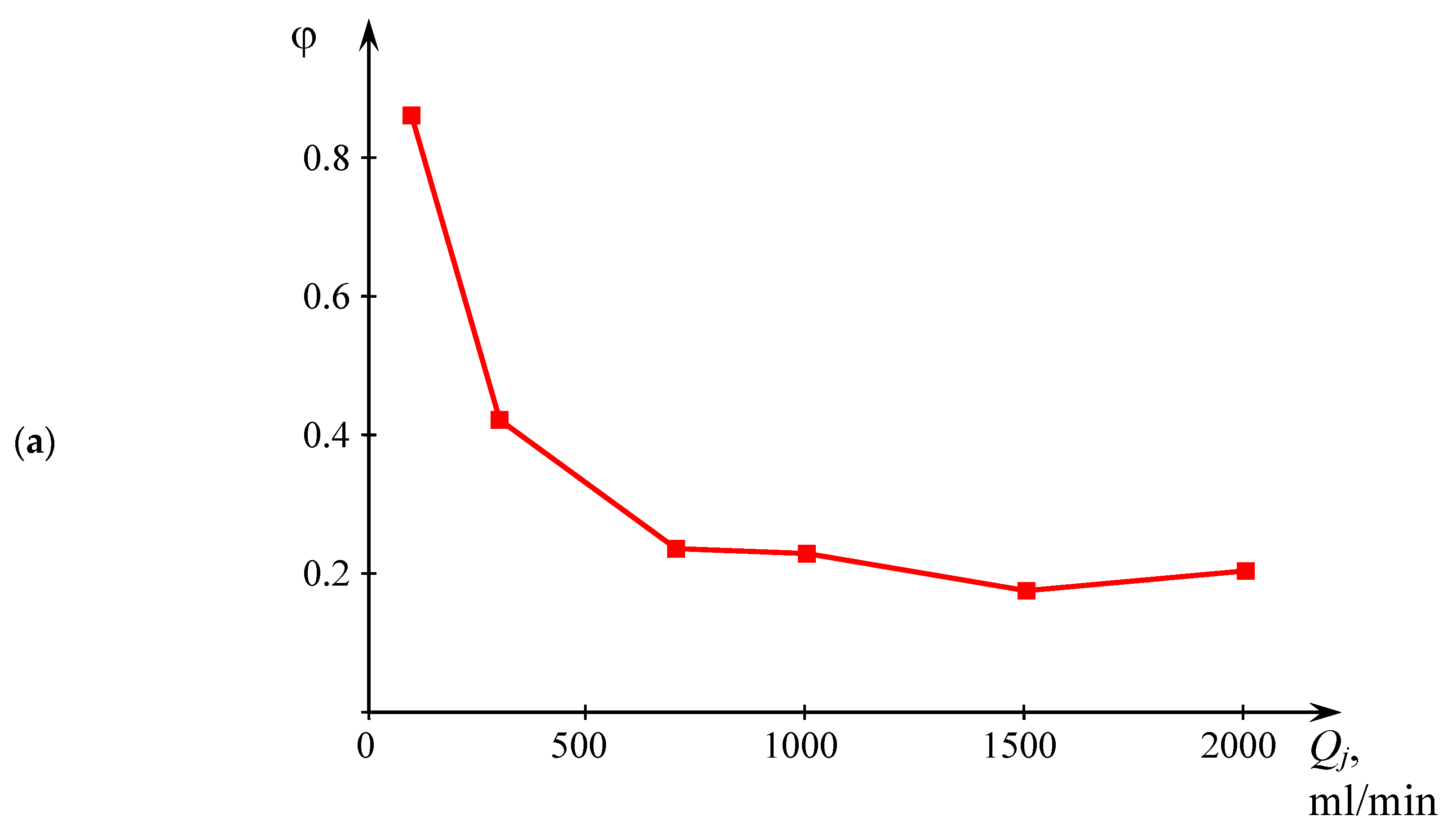 Fluids 05 00179 g007a