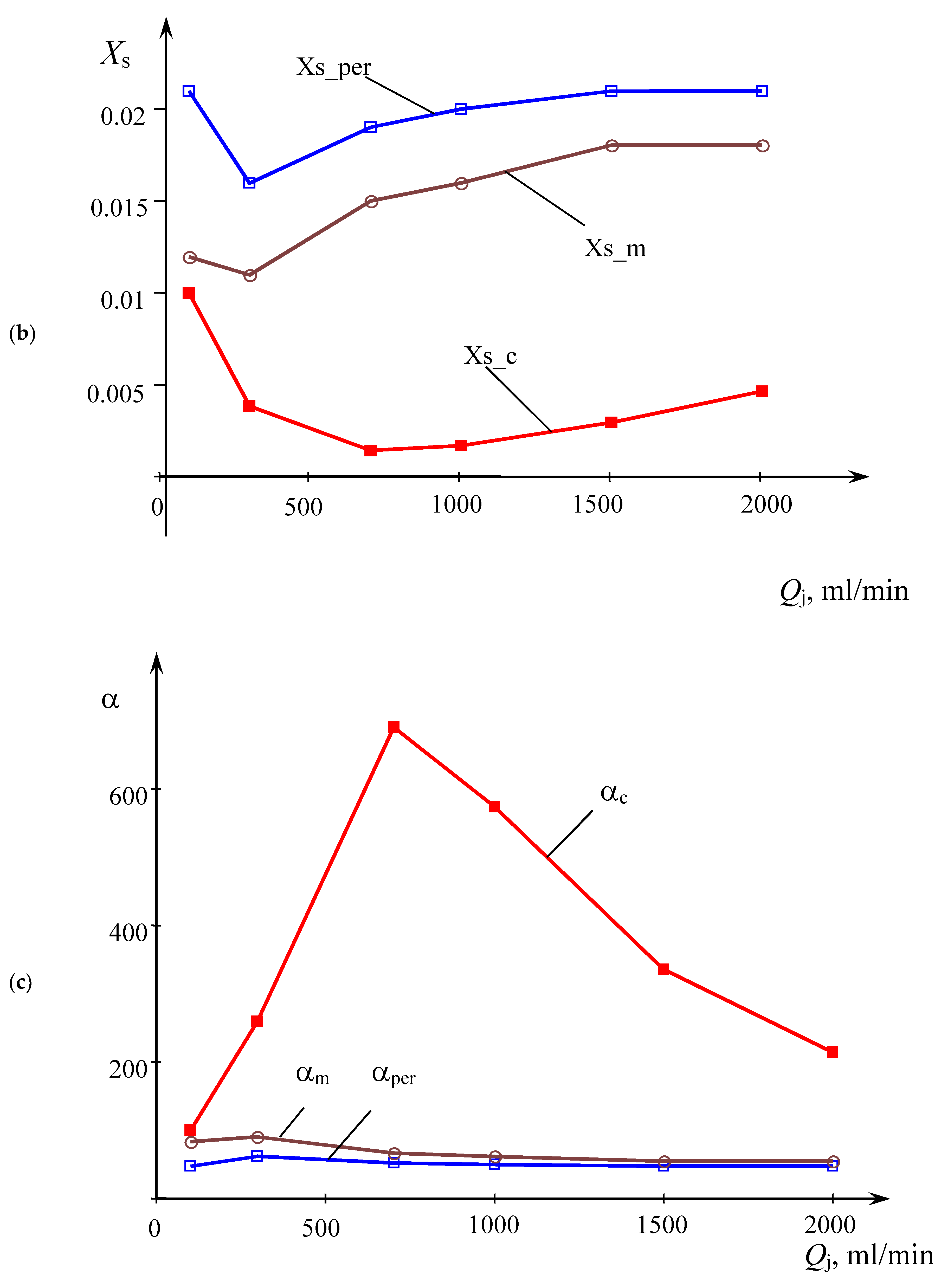 Fluids 05 00179 g007b