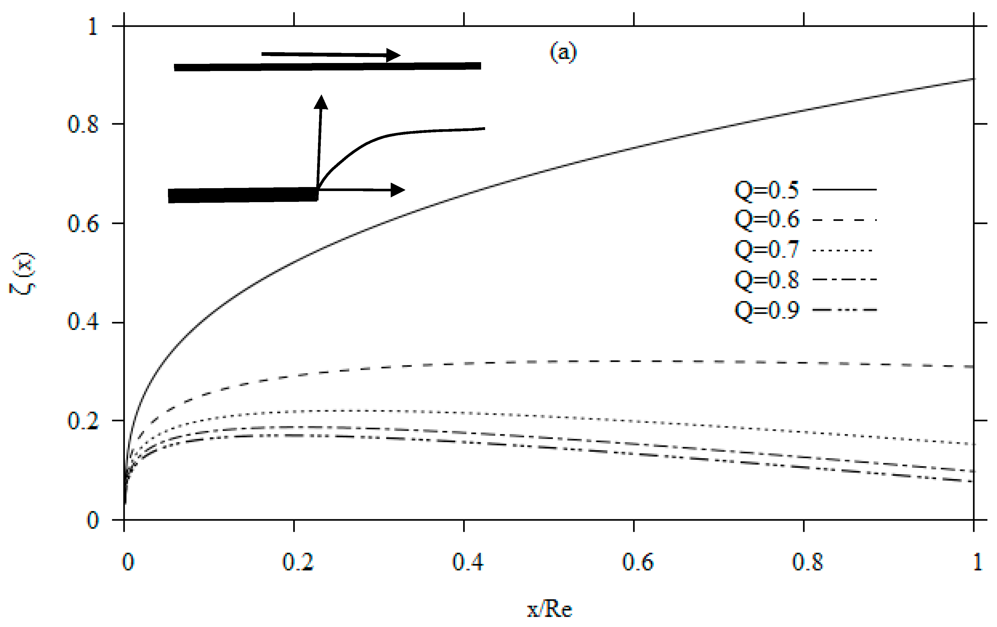 Fluids 05 00180 g002a