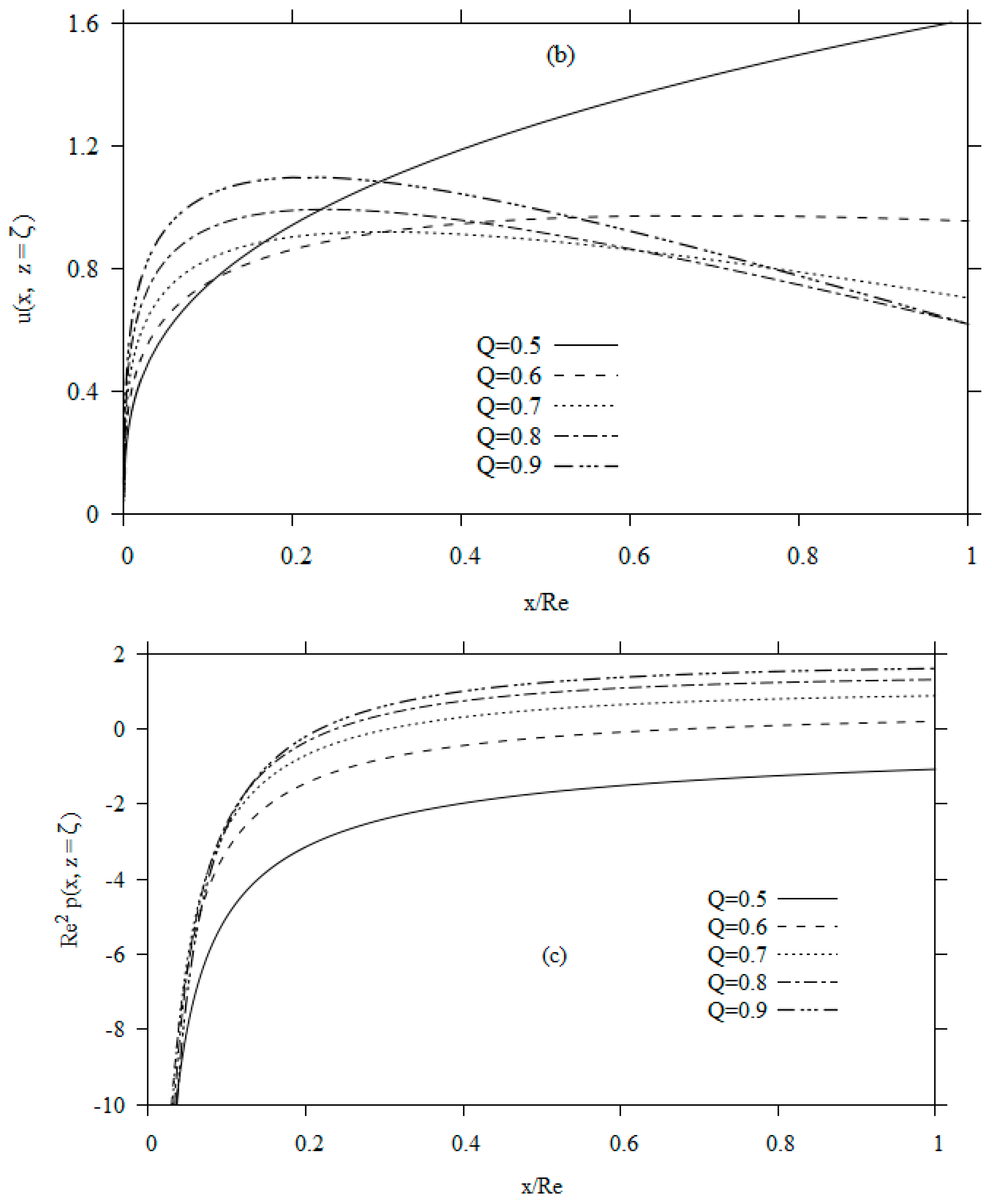 Fluids 05 00180 g002b