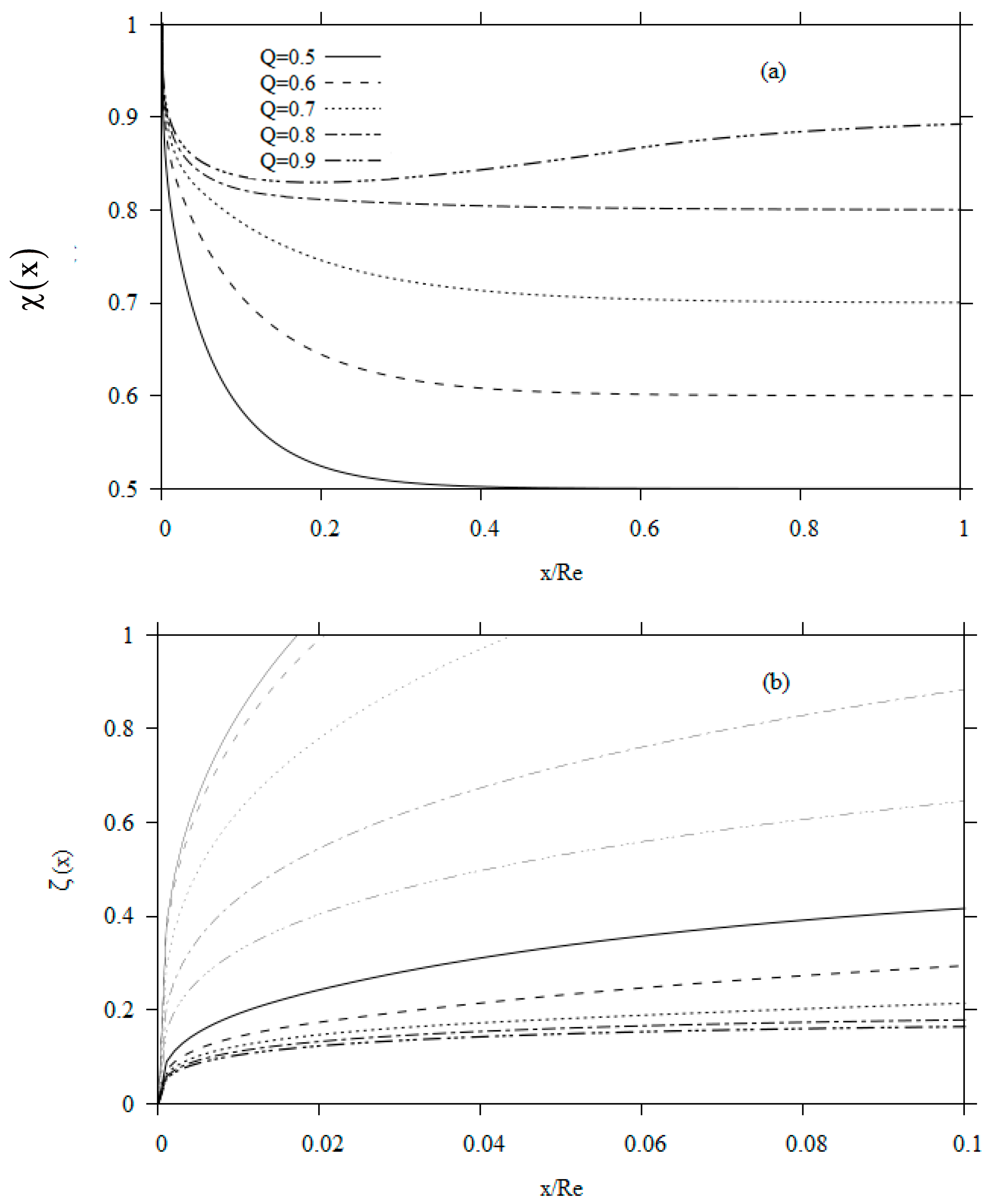 Fluids 05 00180 g005
