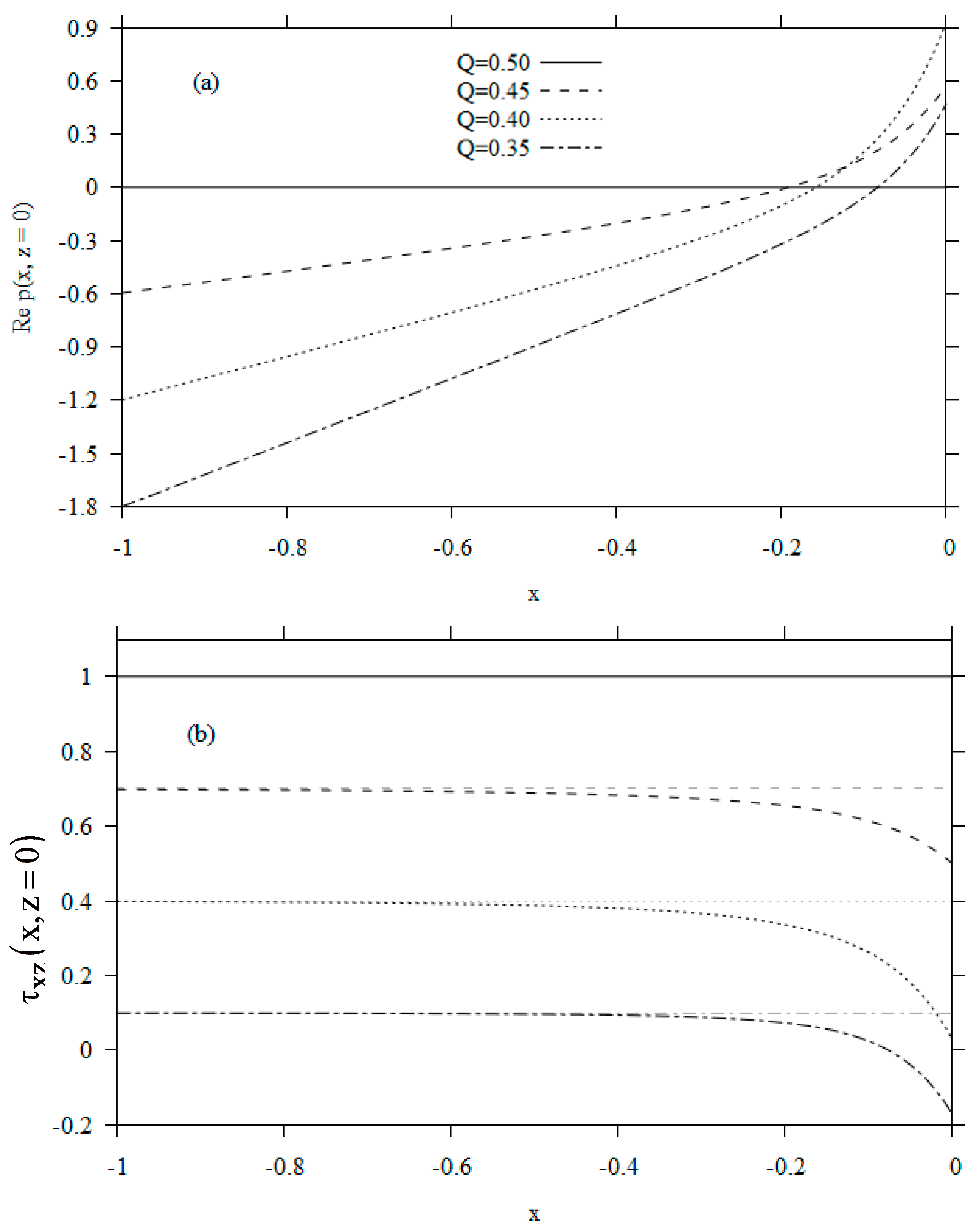Fluids 05 00180 g010