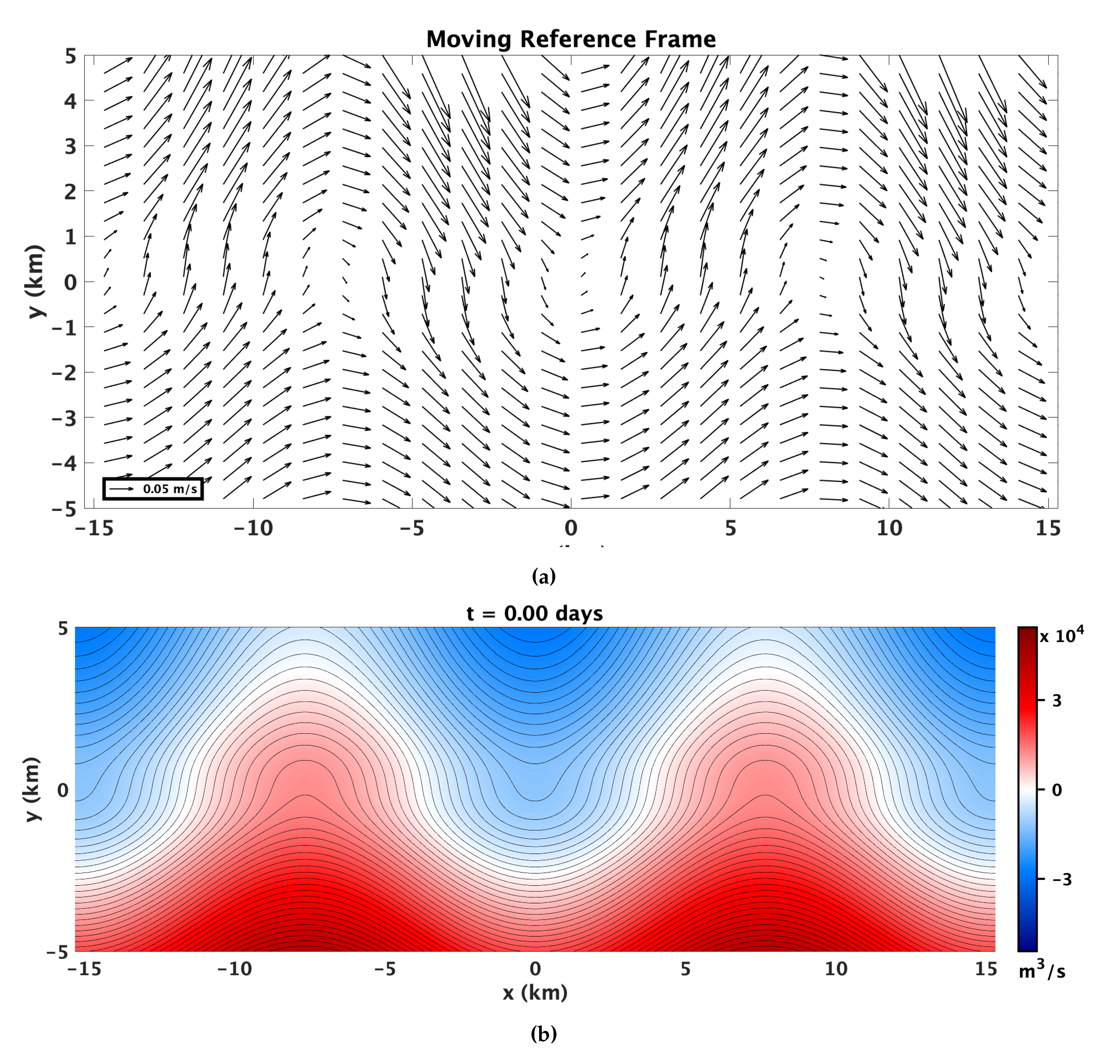Fluids 05 00181 g002