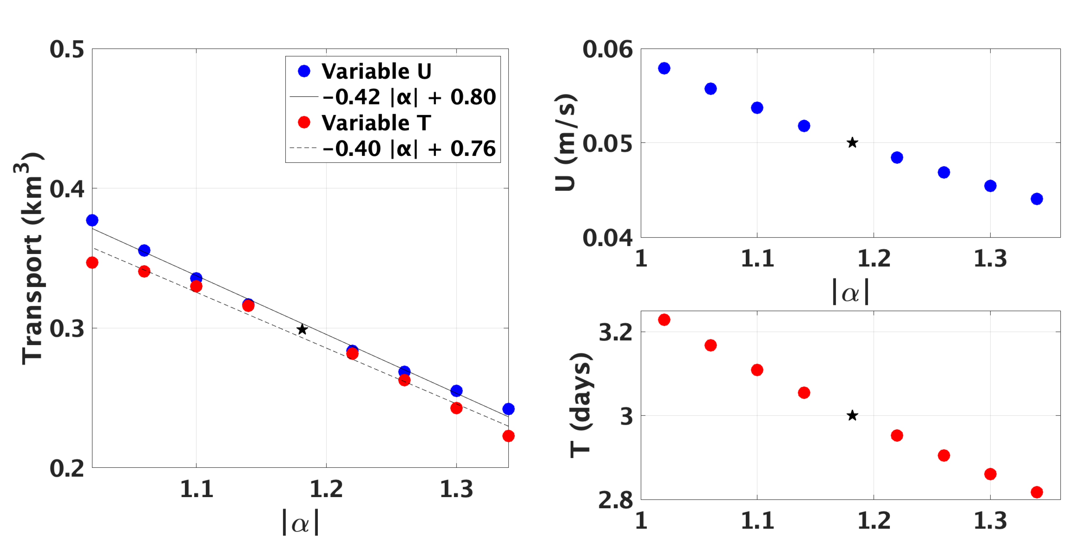 Fluids 05 00181 g005