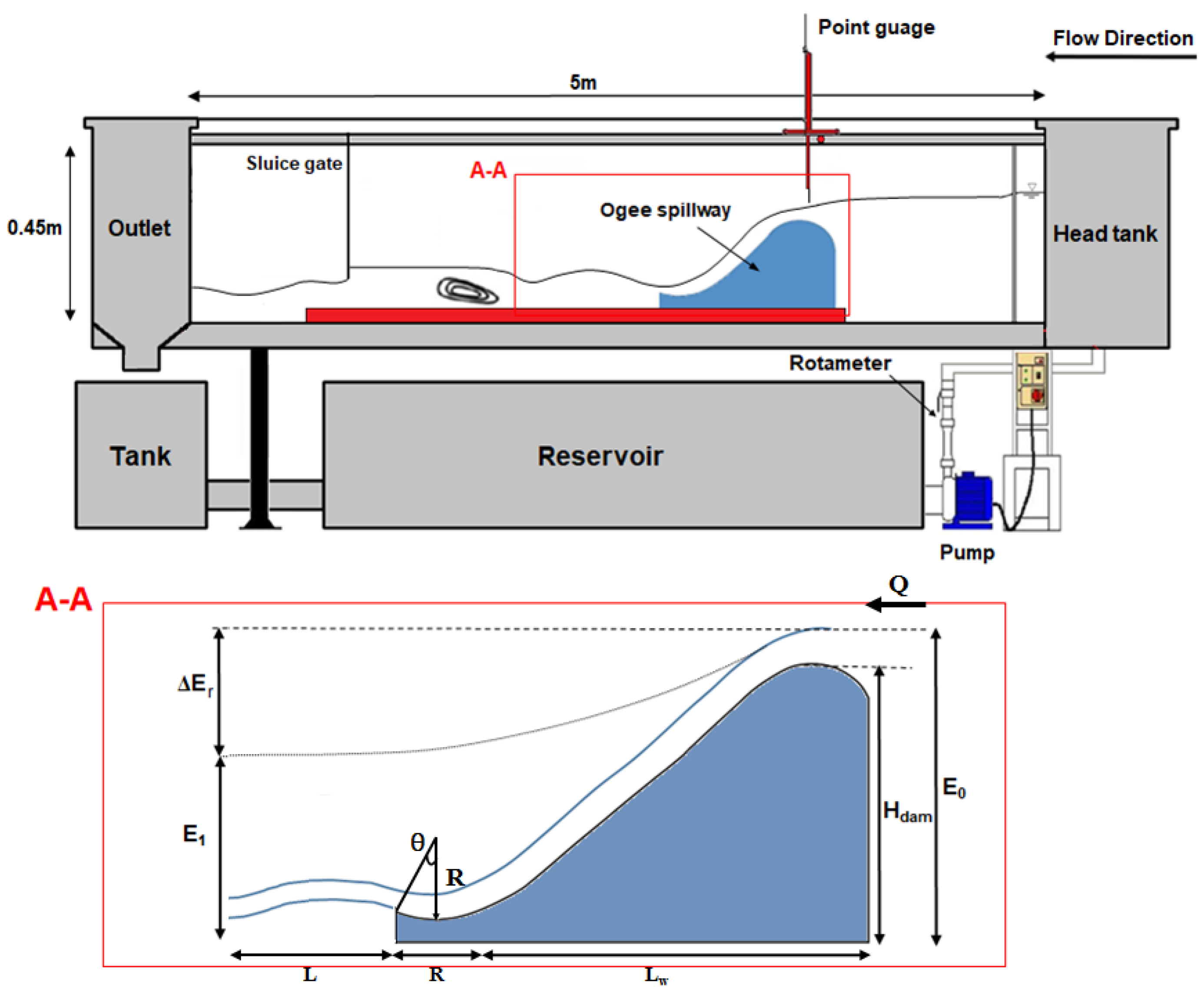 Fluids 05 00182 g001 Fluids 05 00182 g001