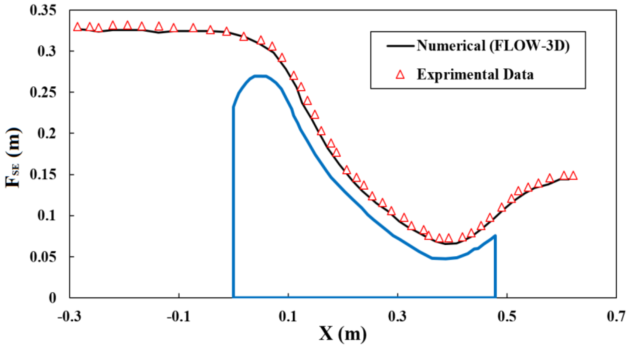 Fluids 05 00182 g005 Fluids 05 00182 g005