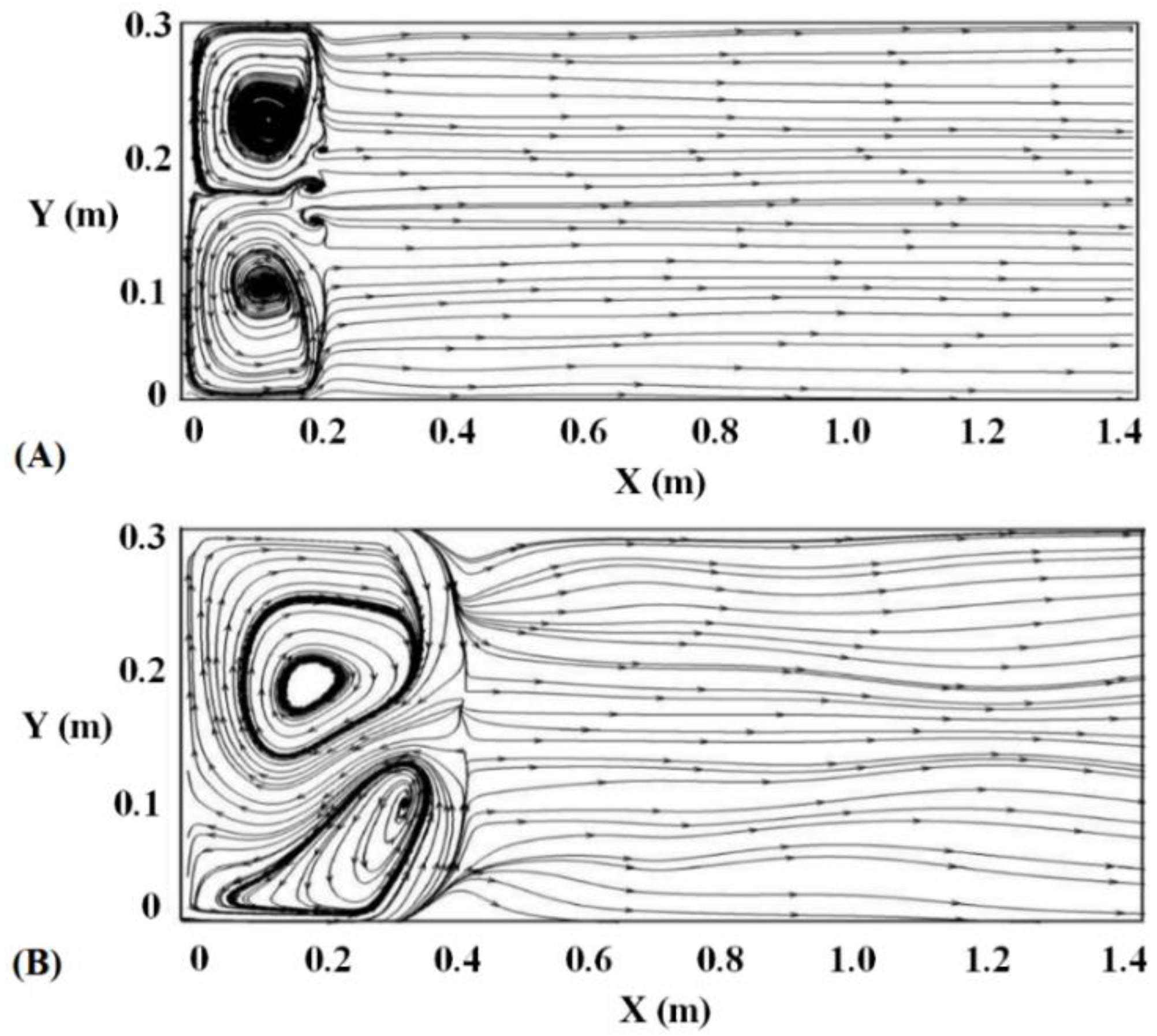 Fluids 05 00182 g006a Fluids 05 00182 g006a