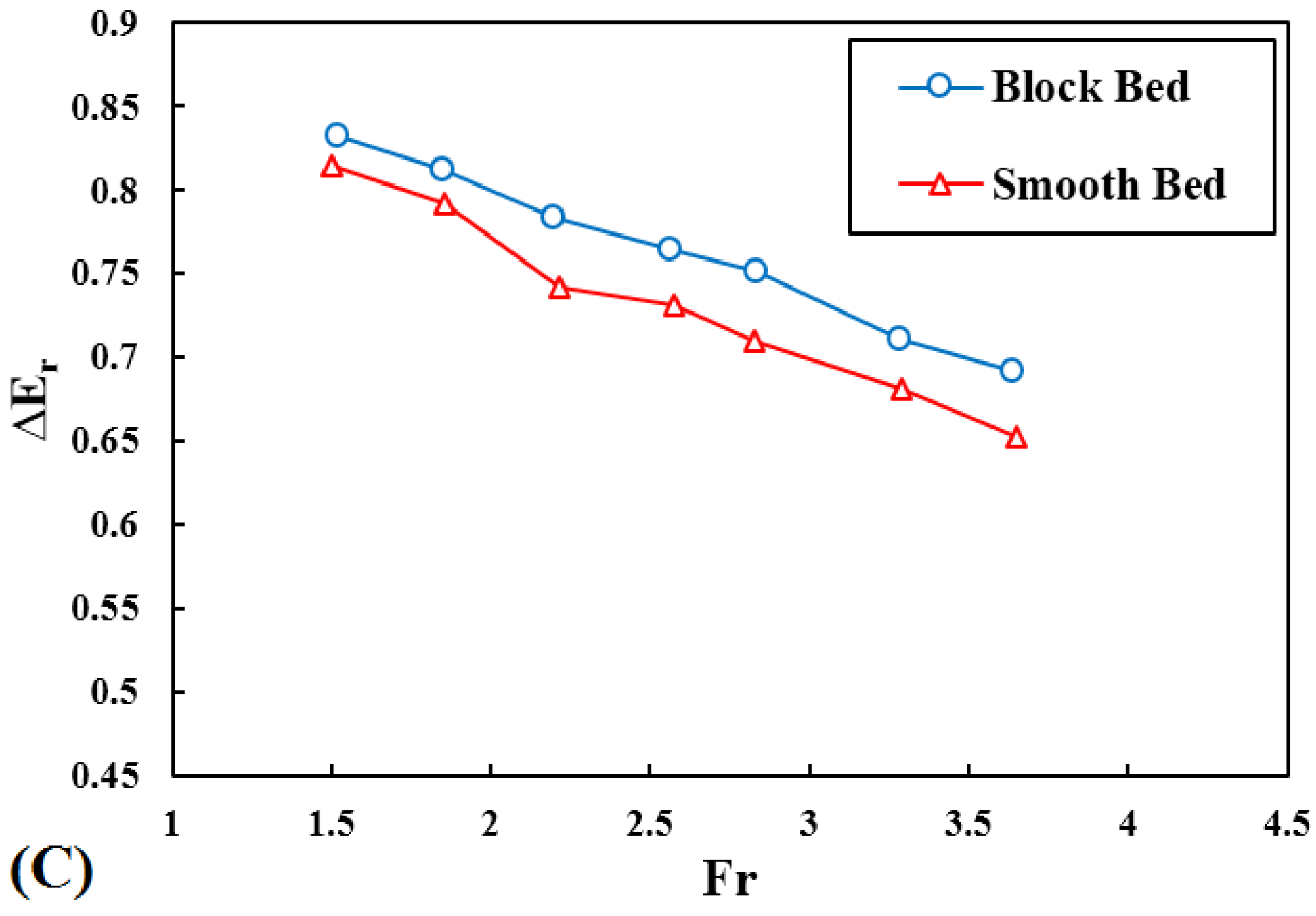 Fluids 05 00182 g009b Fluids 05 00182 g009b