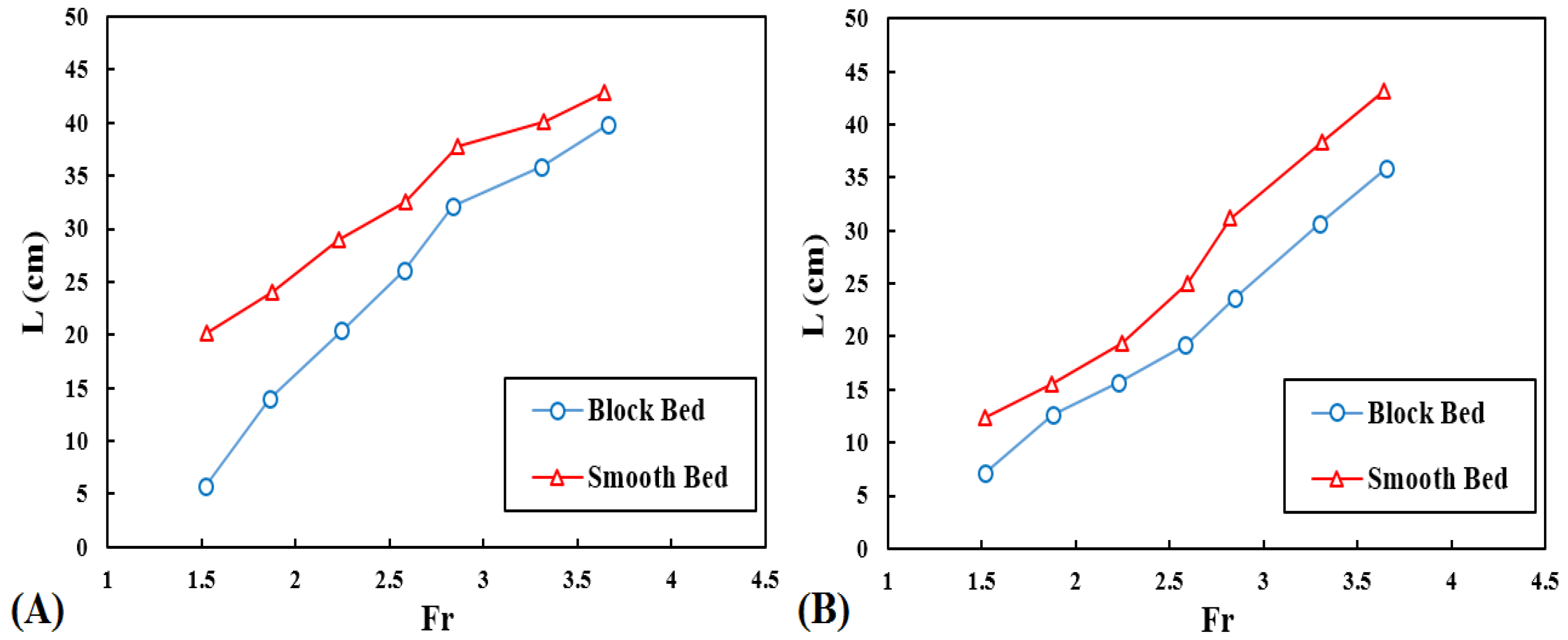Fluids 05 00182 g012 Fluids 05 00182 g012