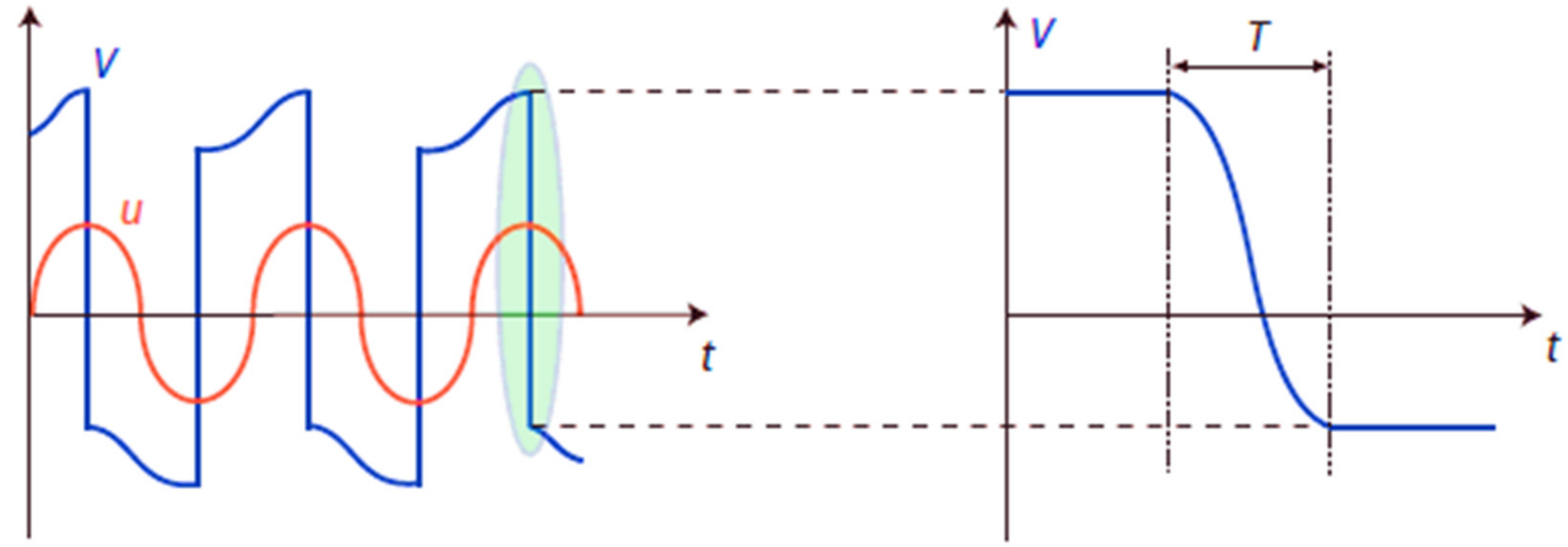 Fluids 05 00183 g003