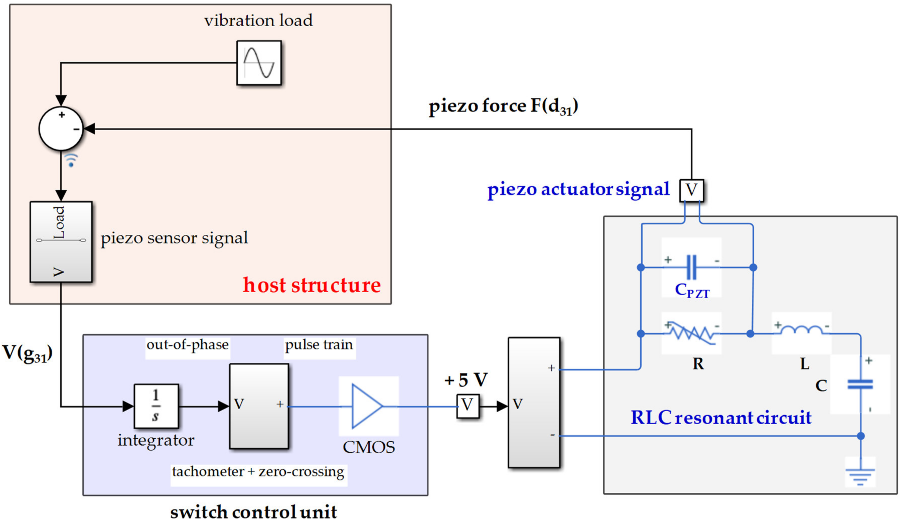 Fluids 05 00183 g010