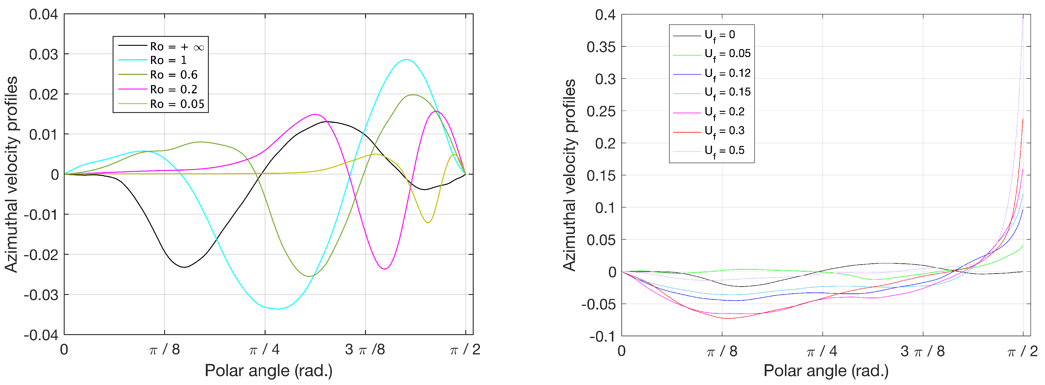Fluids 05 00185 g011