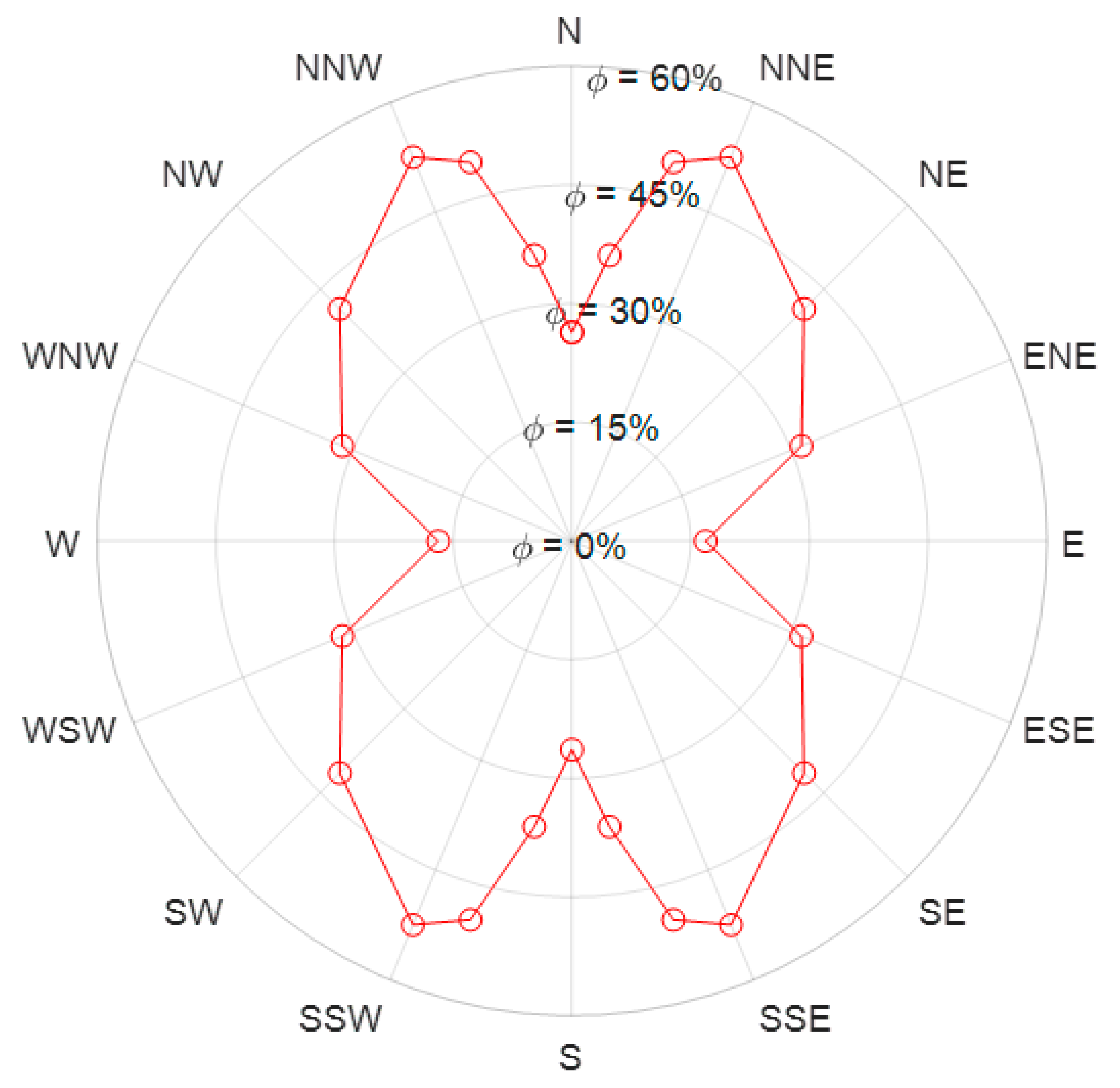Fluids 05 00186 g013