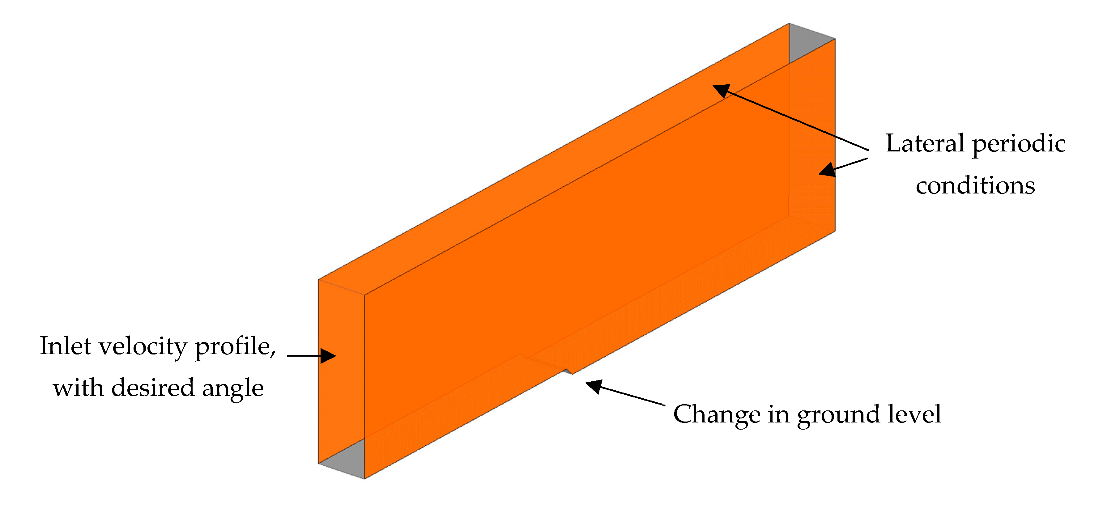 Fluids 05 00186 g015