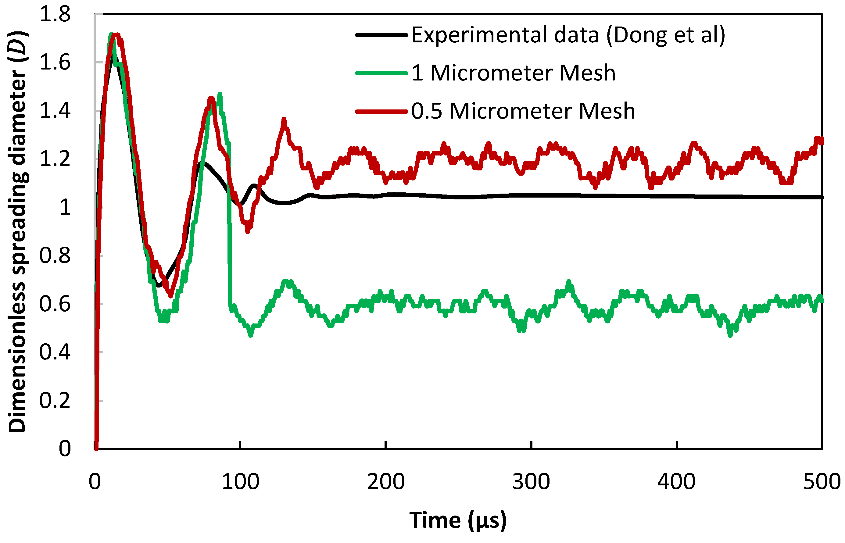 Fluids 05 00188 g003