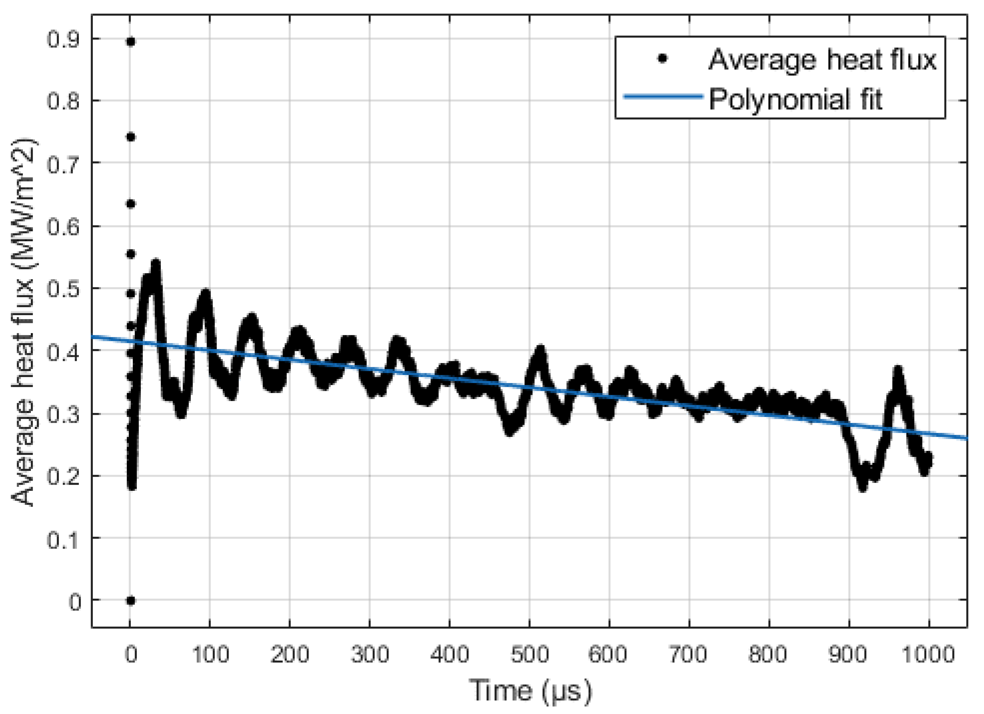 Fluids 05 00188 g009