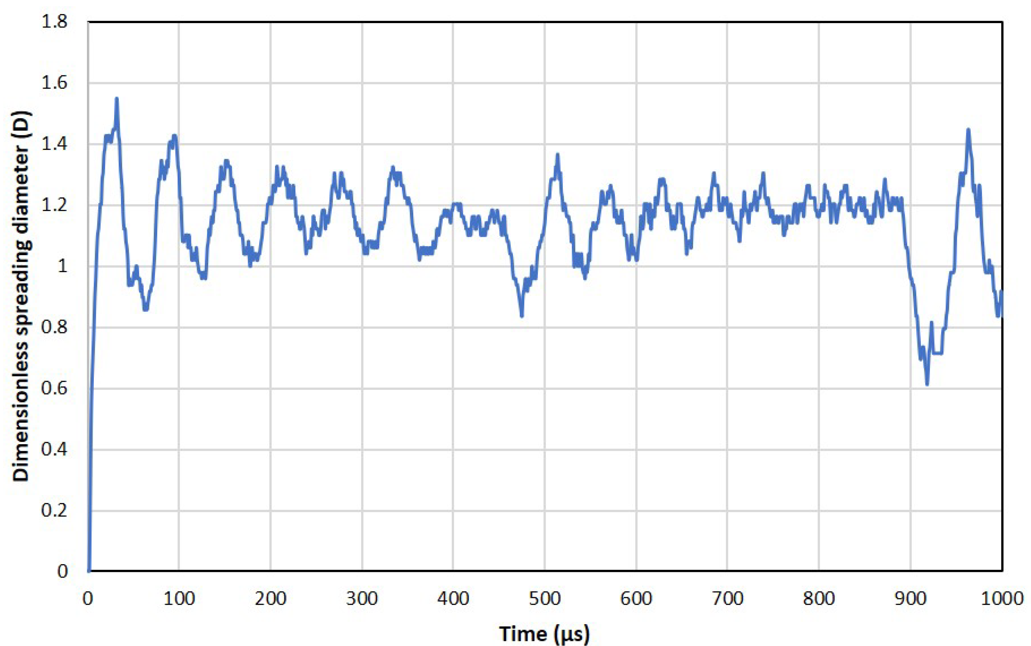 Fluids 05 00188 g010