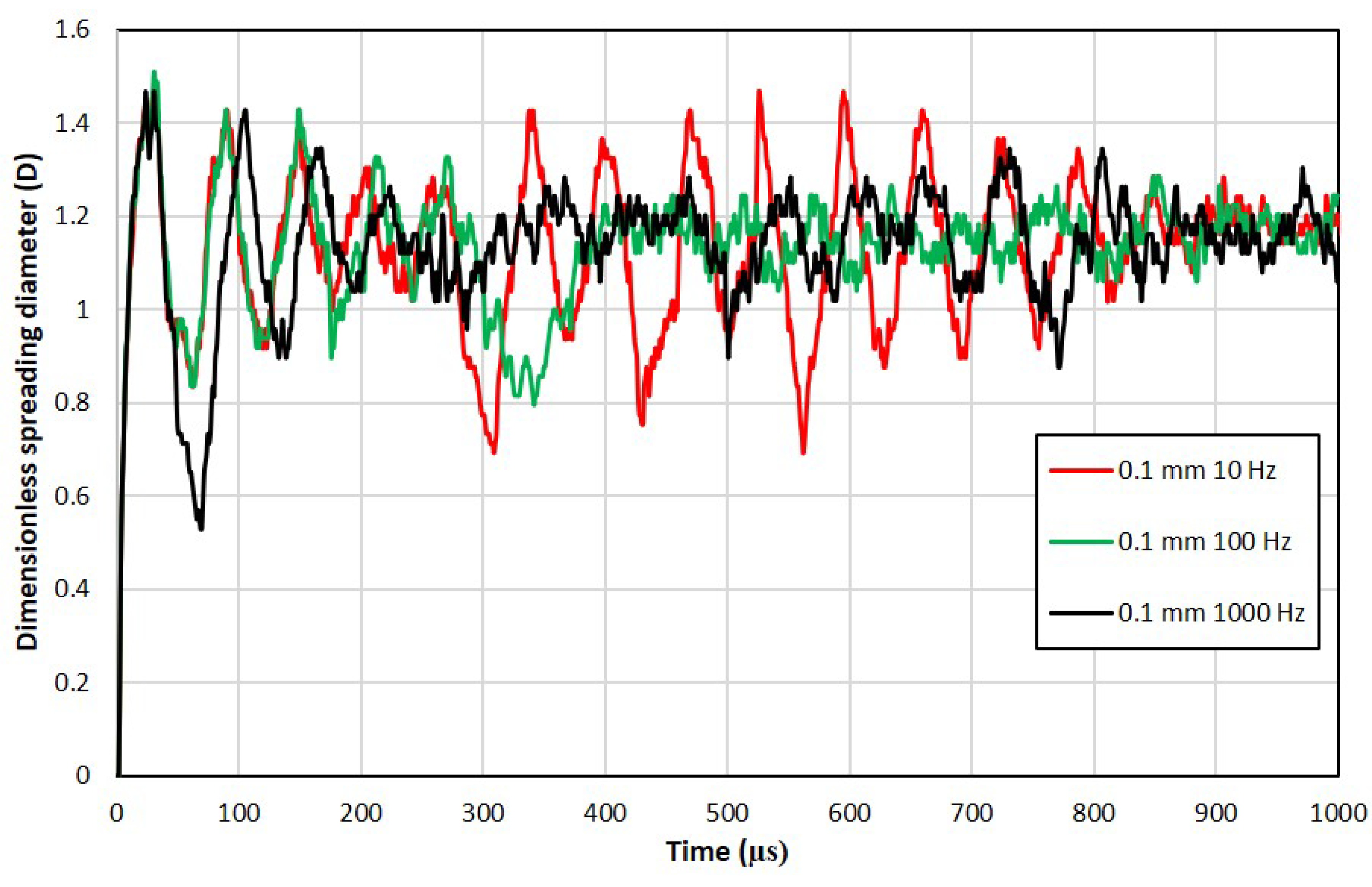 Fluids 05 00188 g014