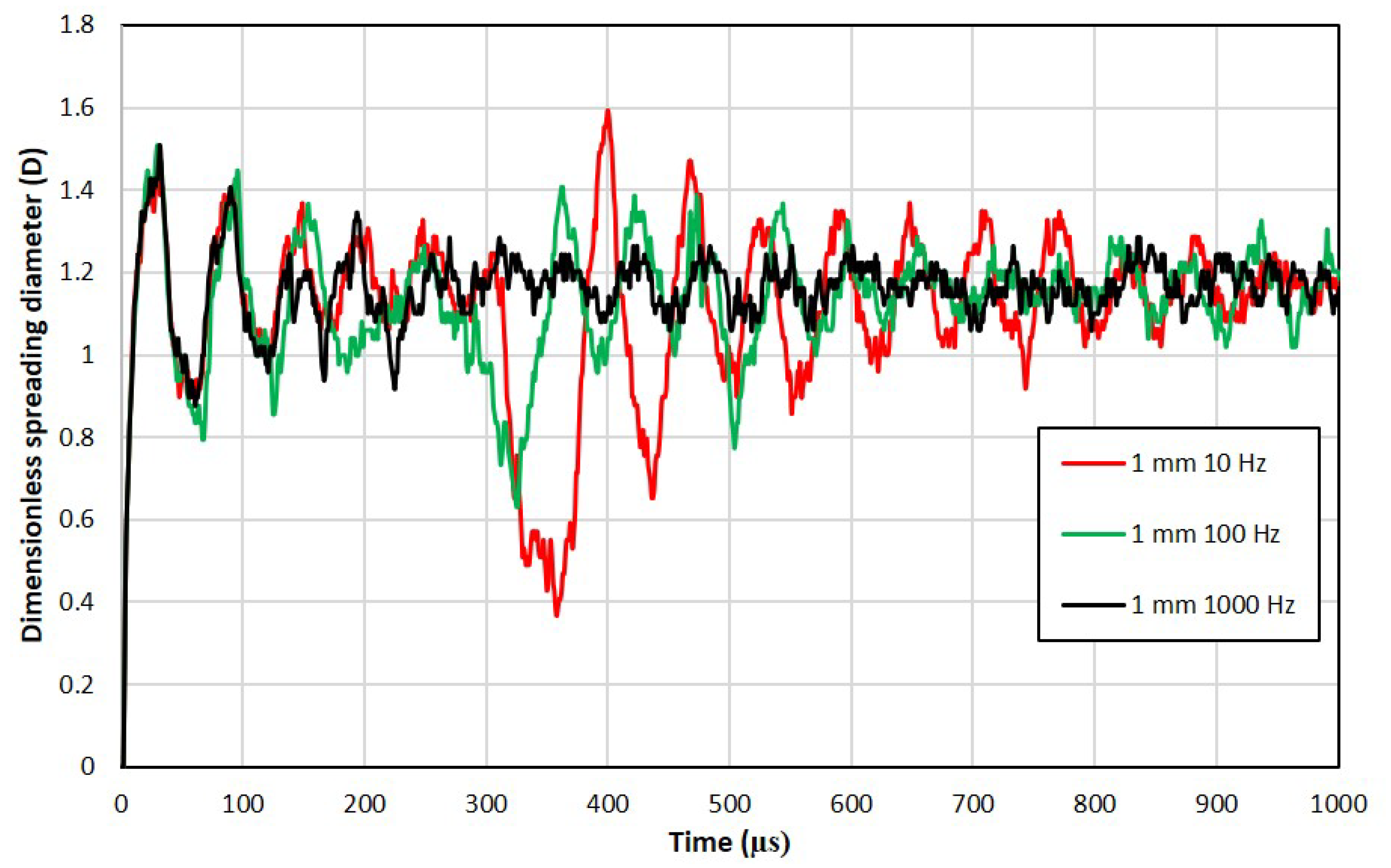 Fluids 05 00188 g015