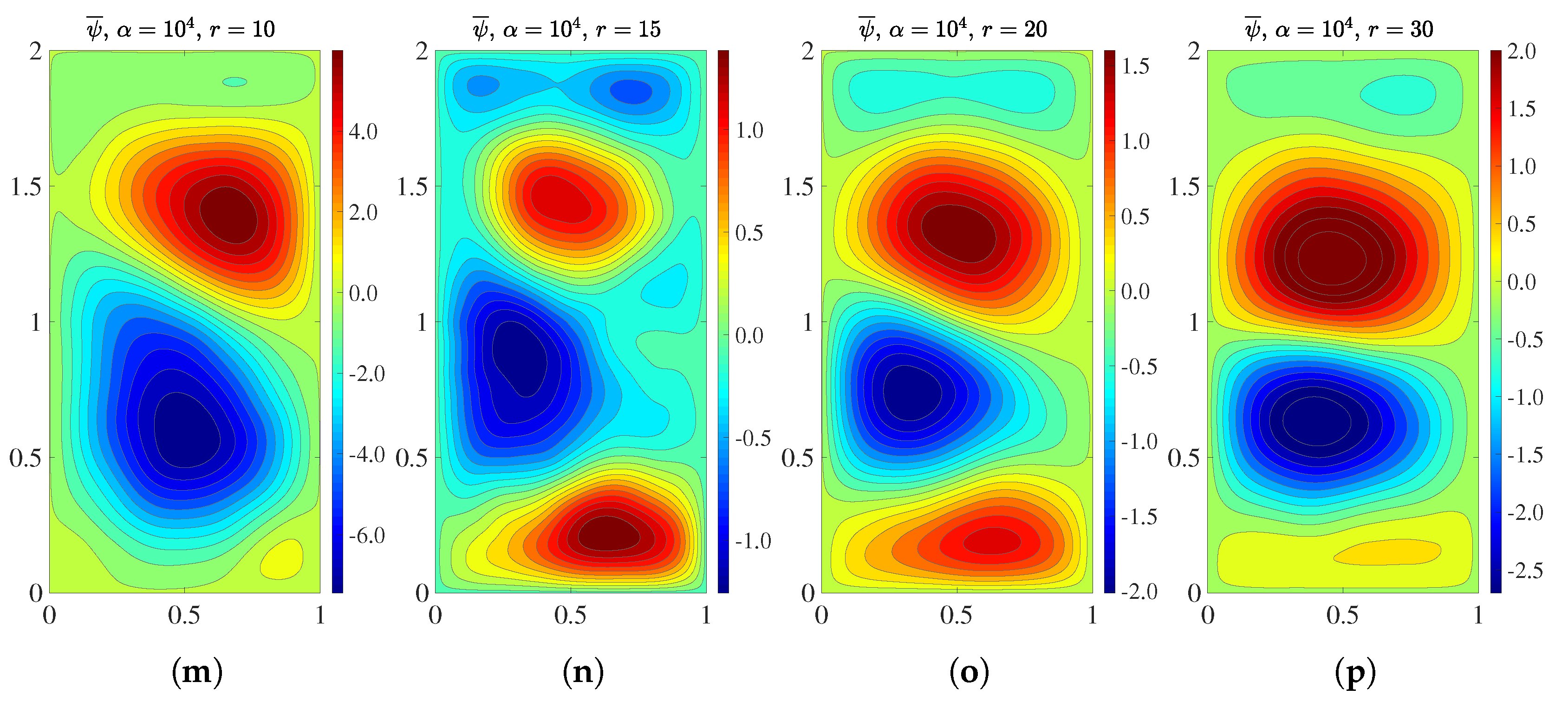 Fluids 05 00189 g005b