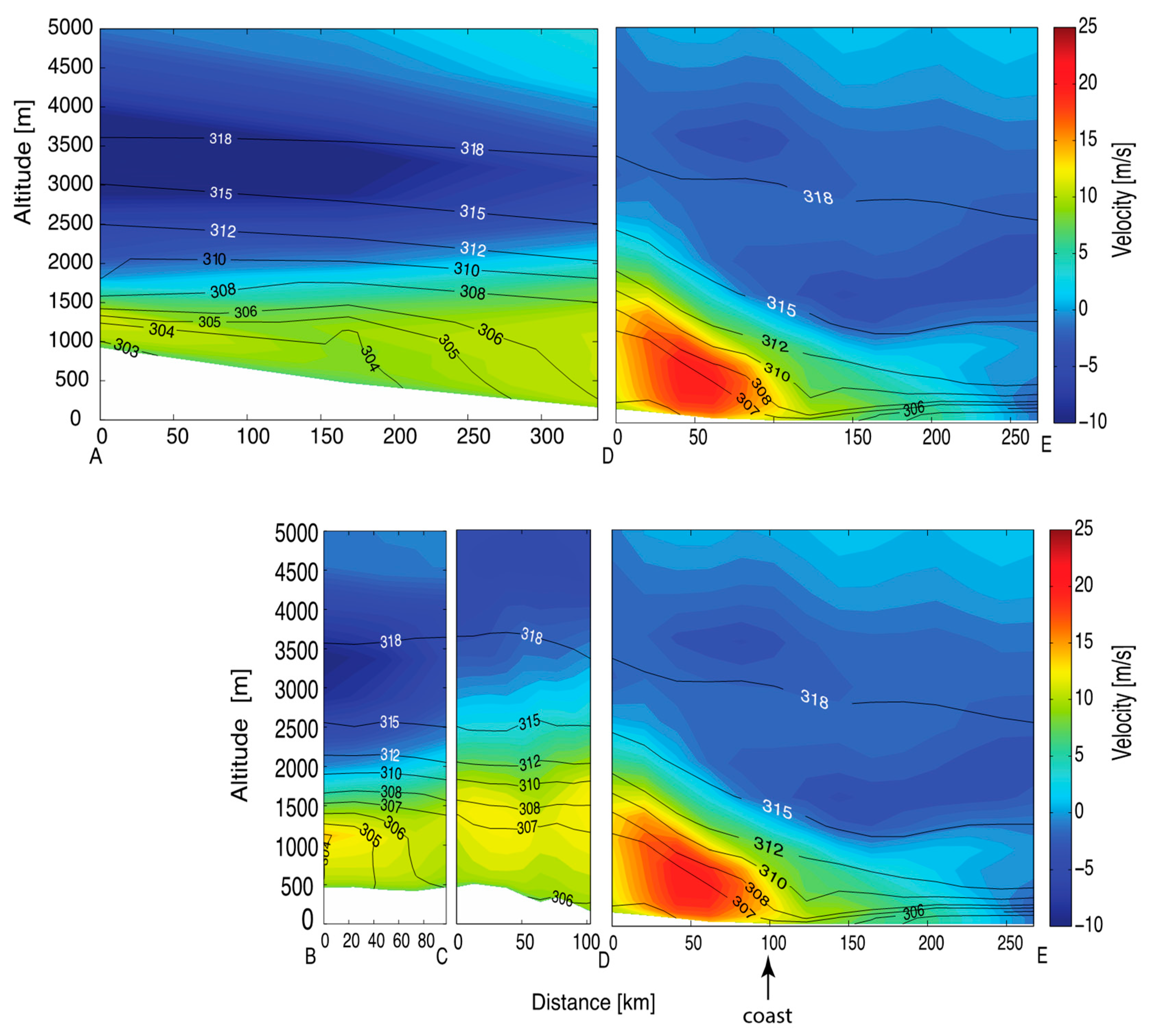Fluids 05 00193 g005