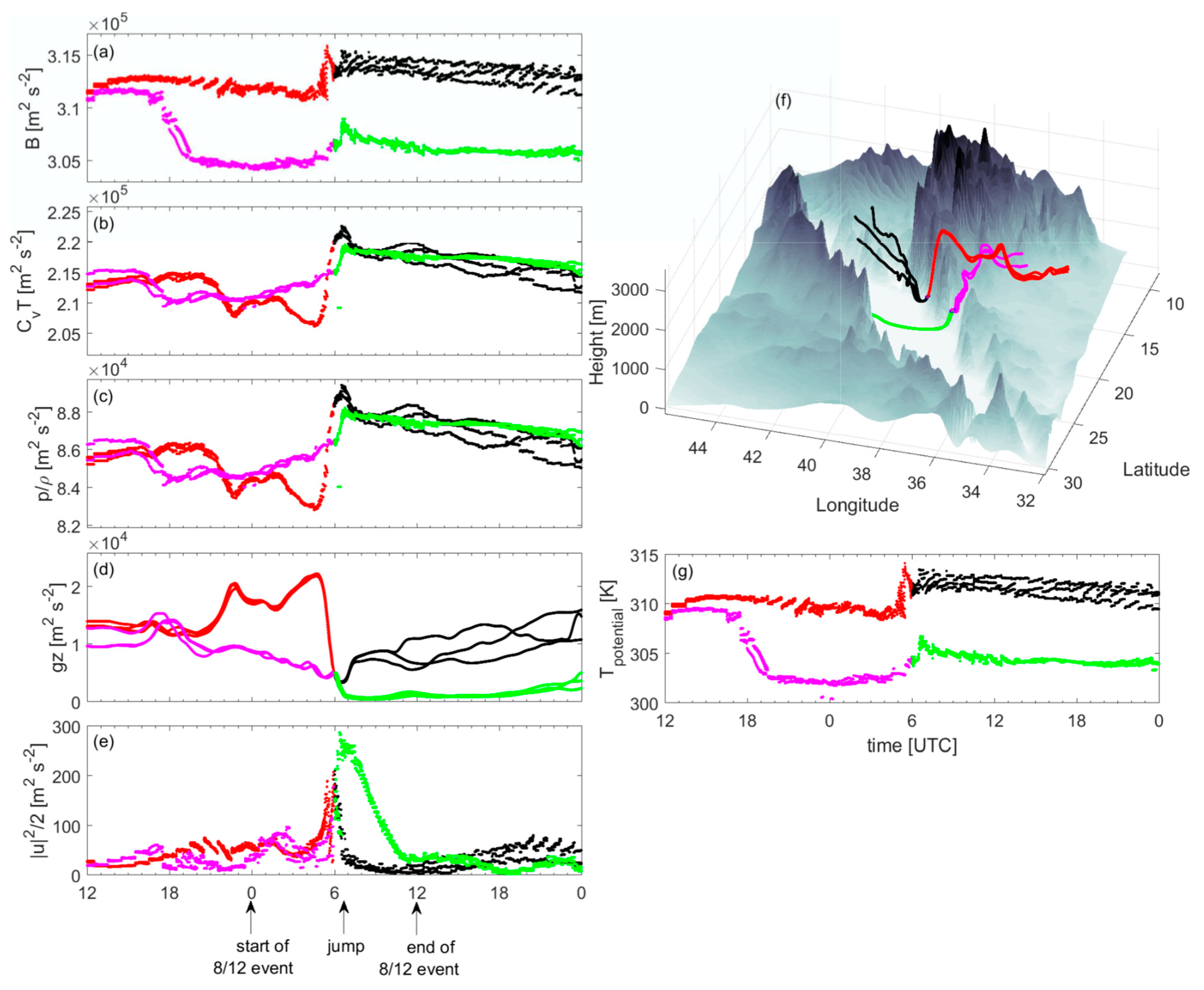 Fluids 05 00193 g016