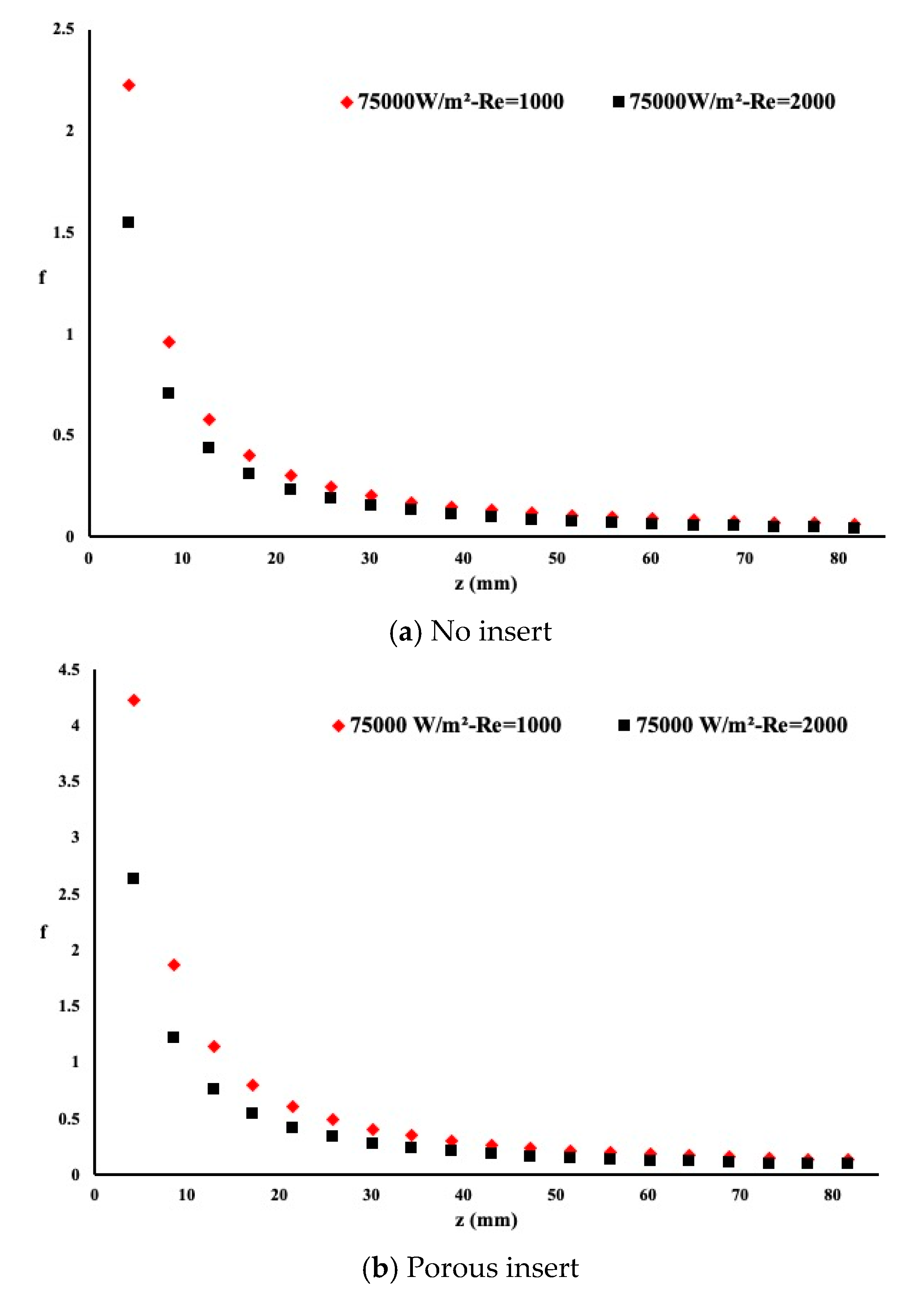 Fluids 05 00195 g008a