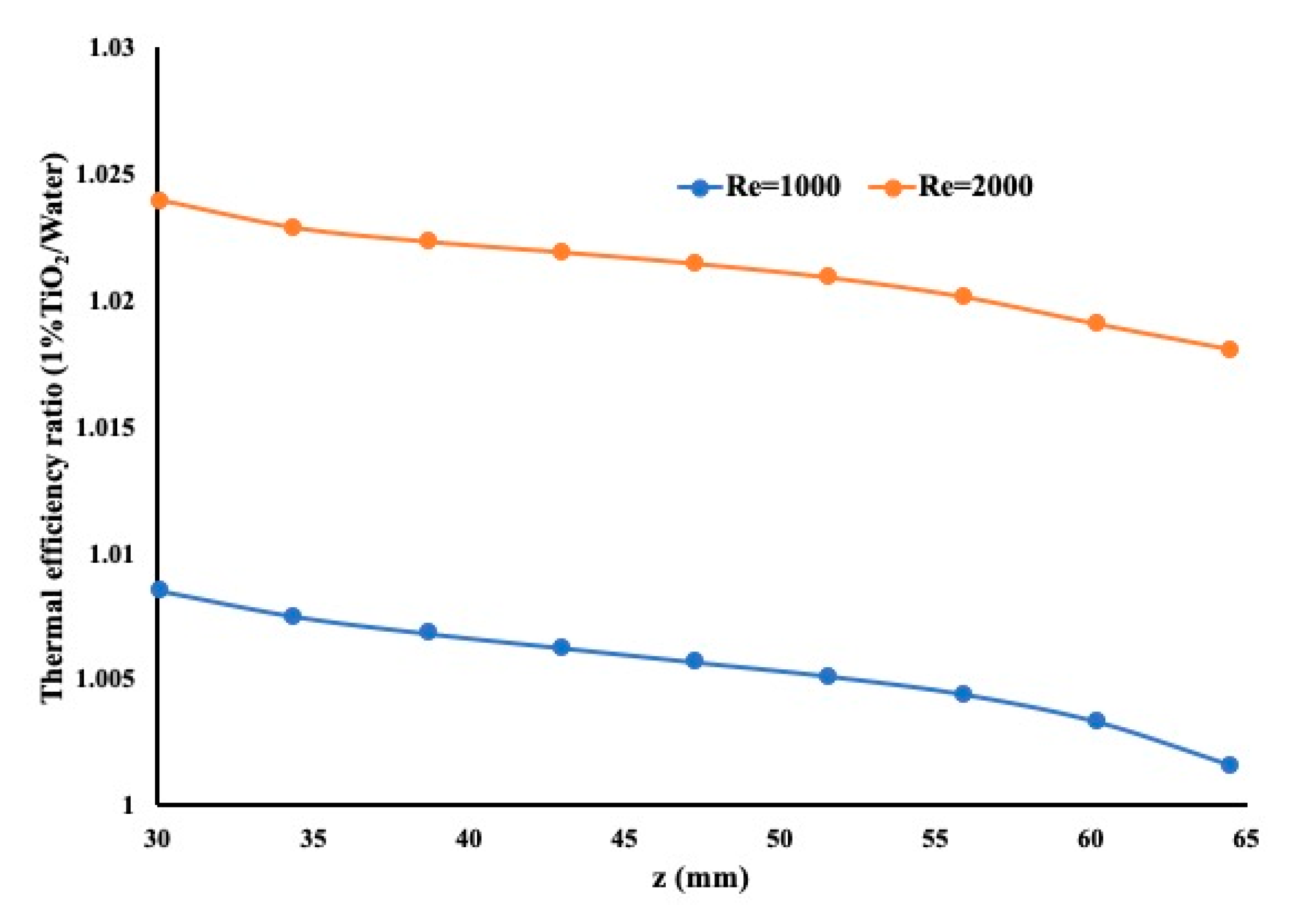 Fluids 05 00195 g011