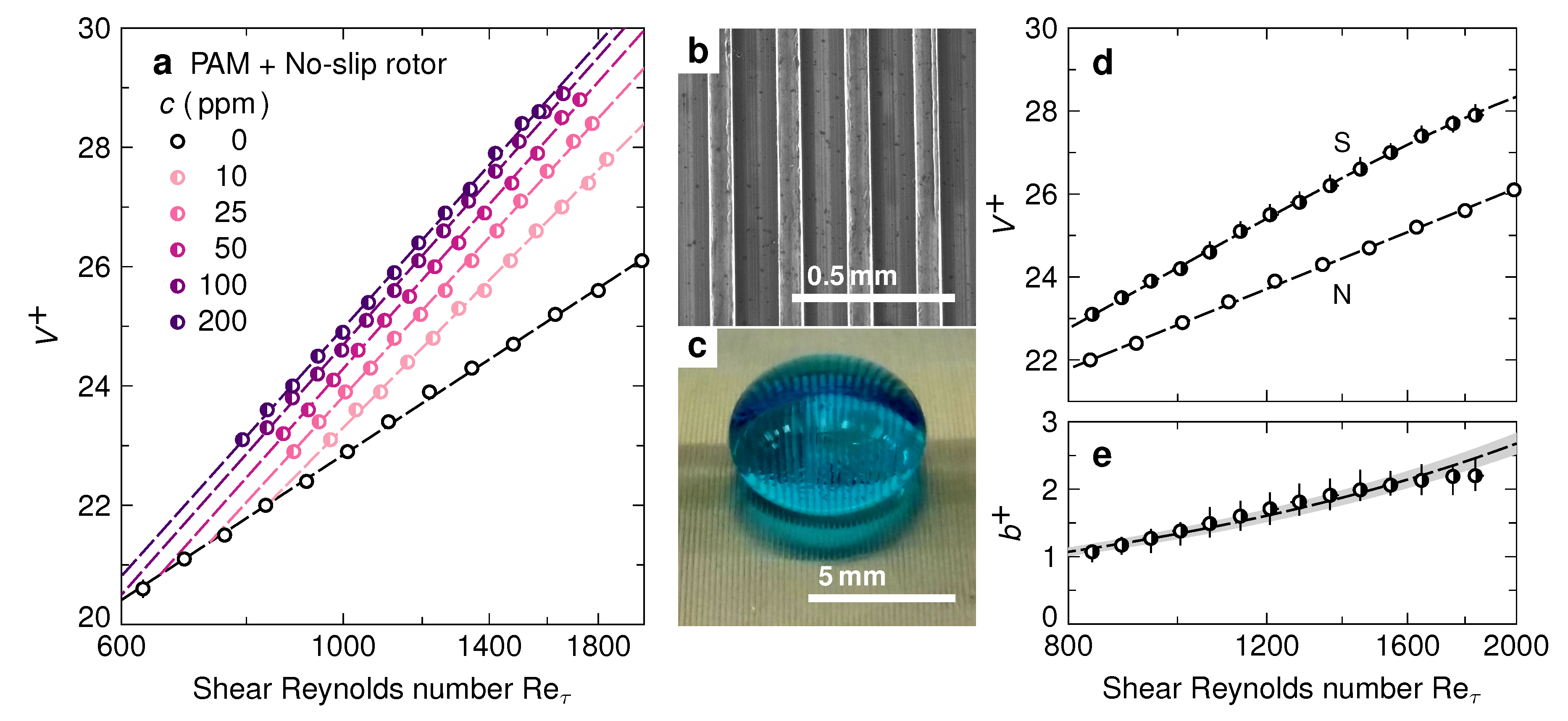 Fluids 05 00197 g001 Fluids 05 00197 g001