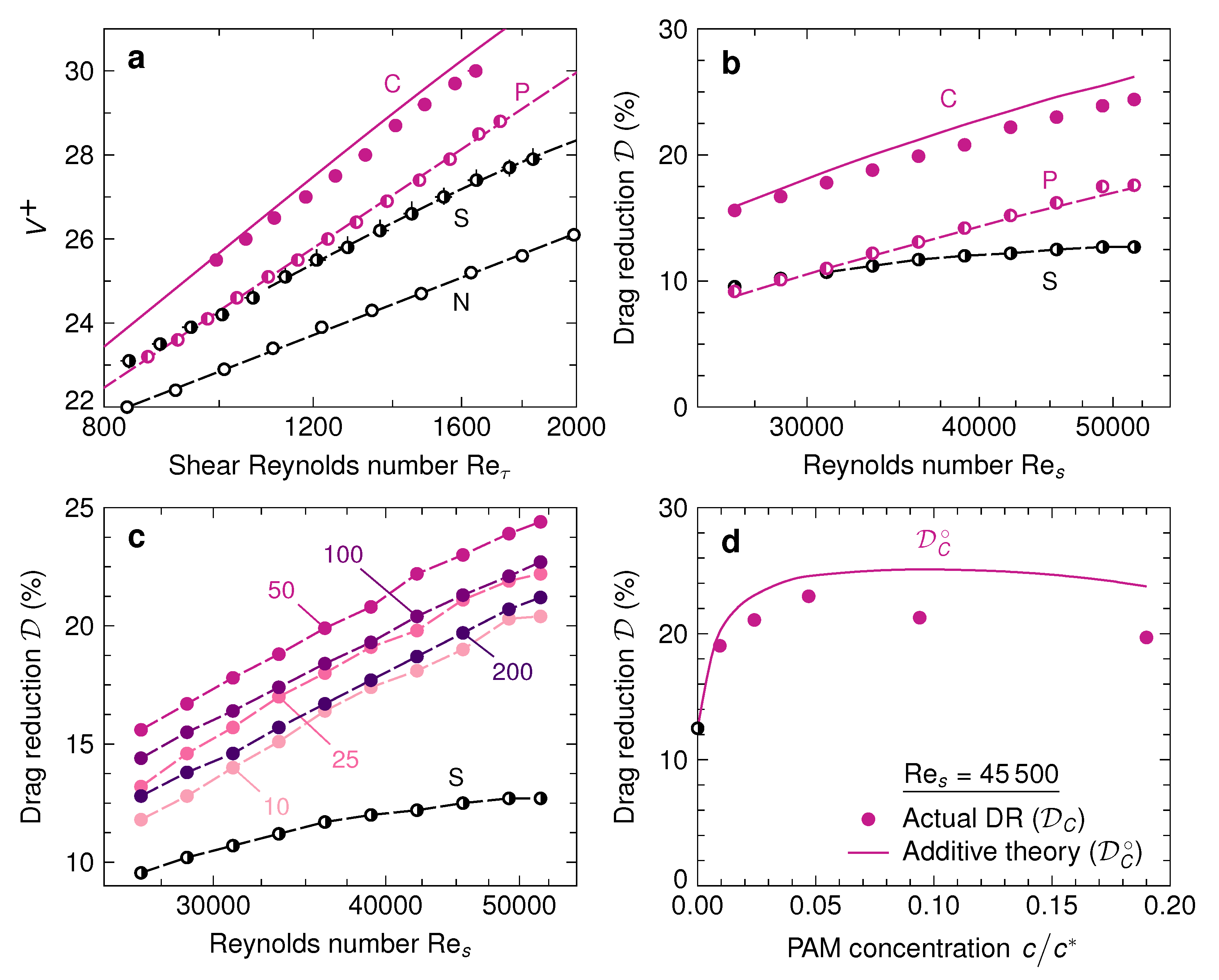 Fluids 05 00197 g002 Fluids 05 00197 g002