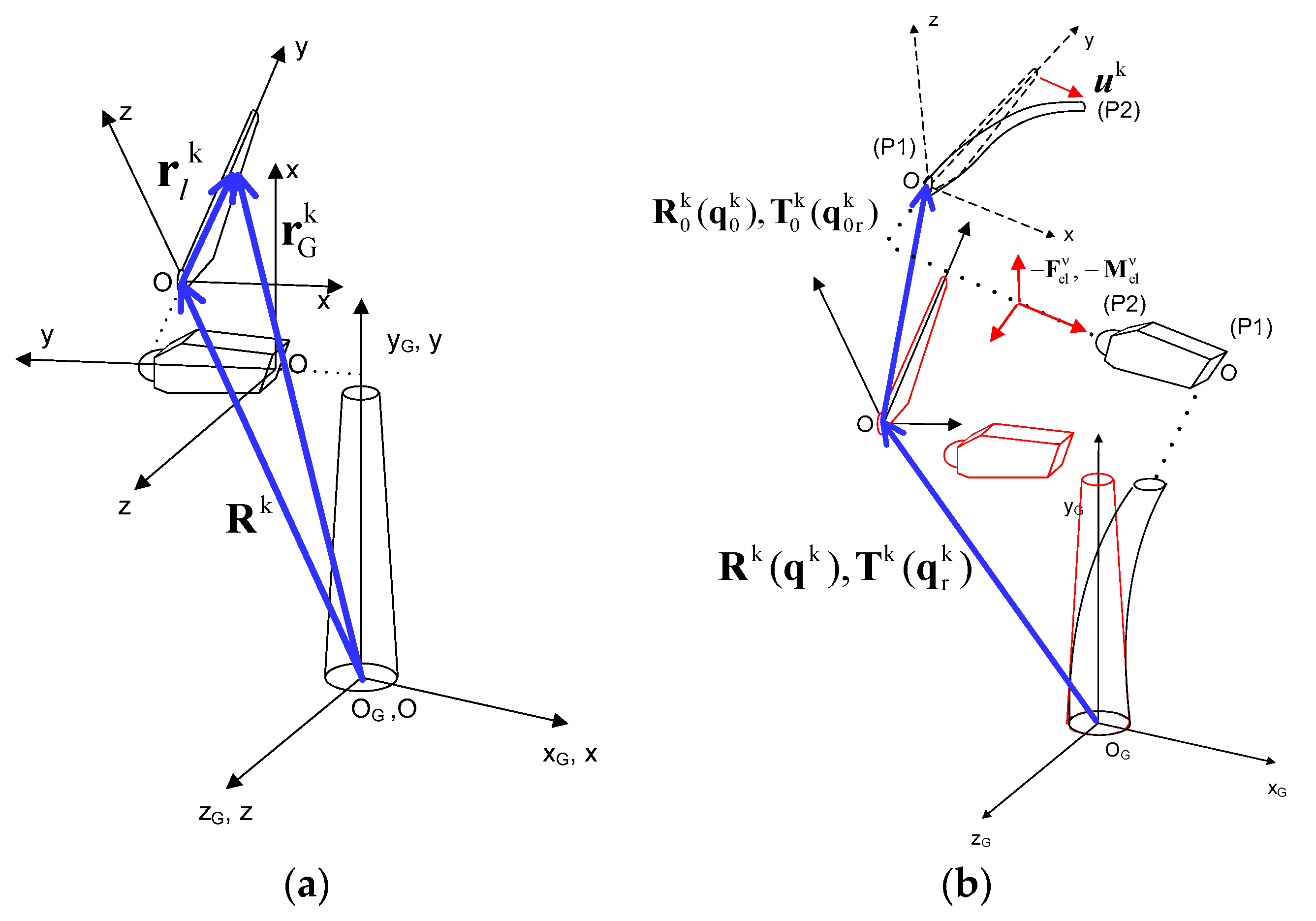 Fluids 05 00200 g002