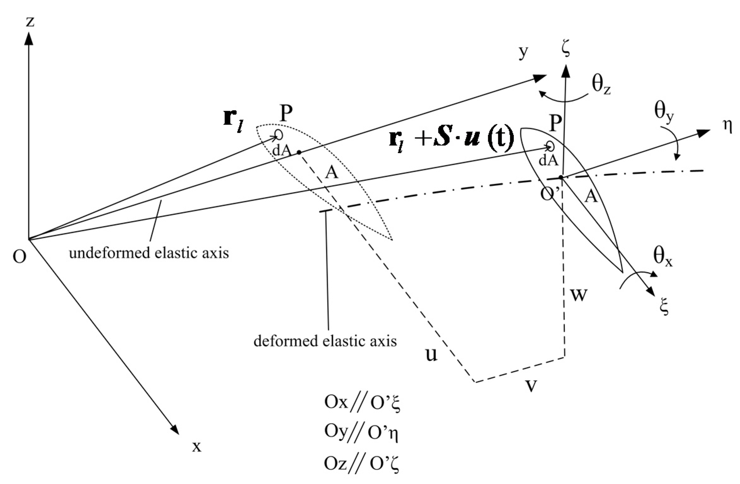 Fluids 05 00200 g004