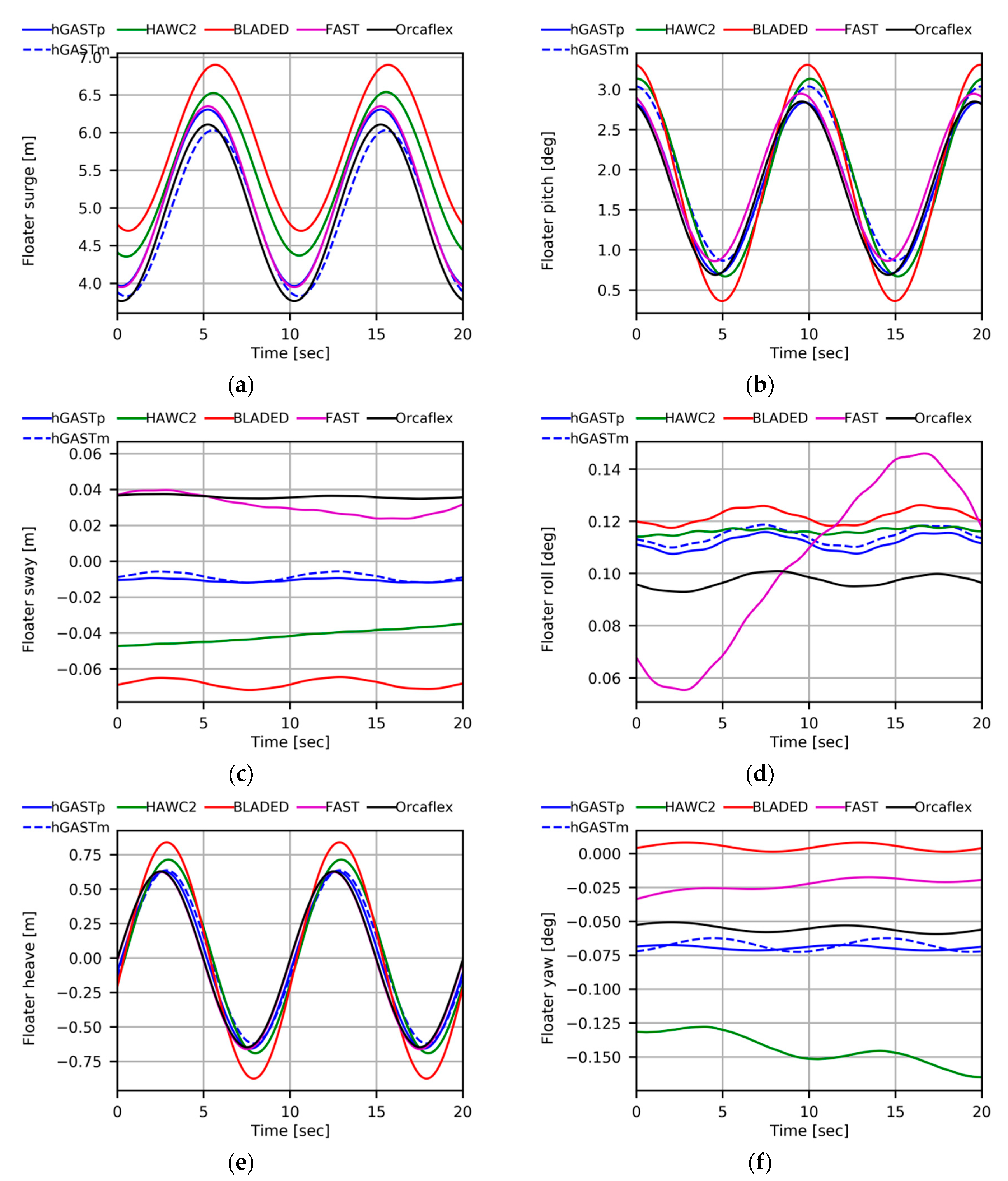 Fluids 05 00200 g009