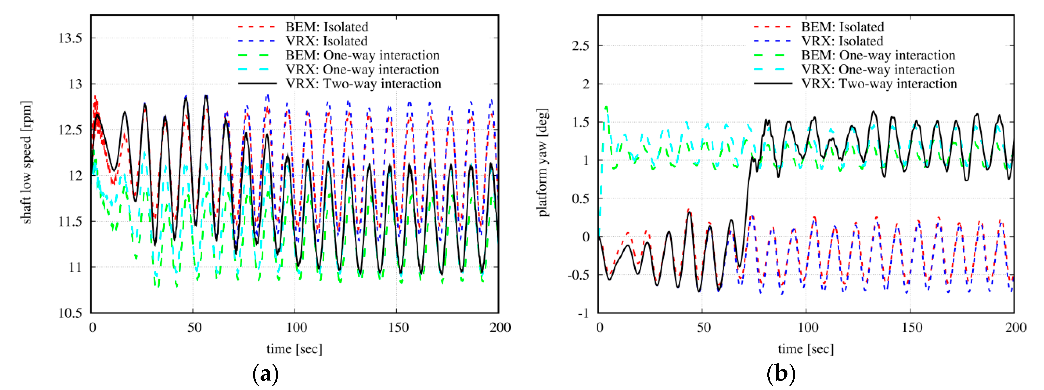 Fluids 05 00200 g015