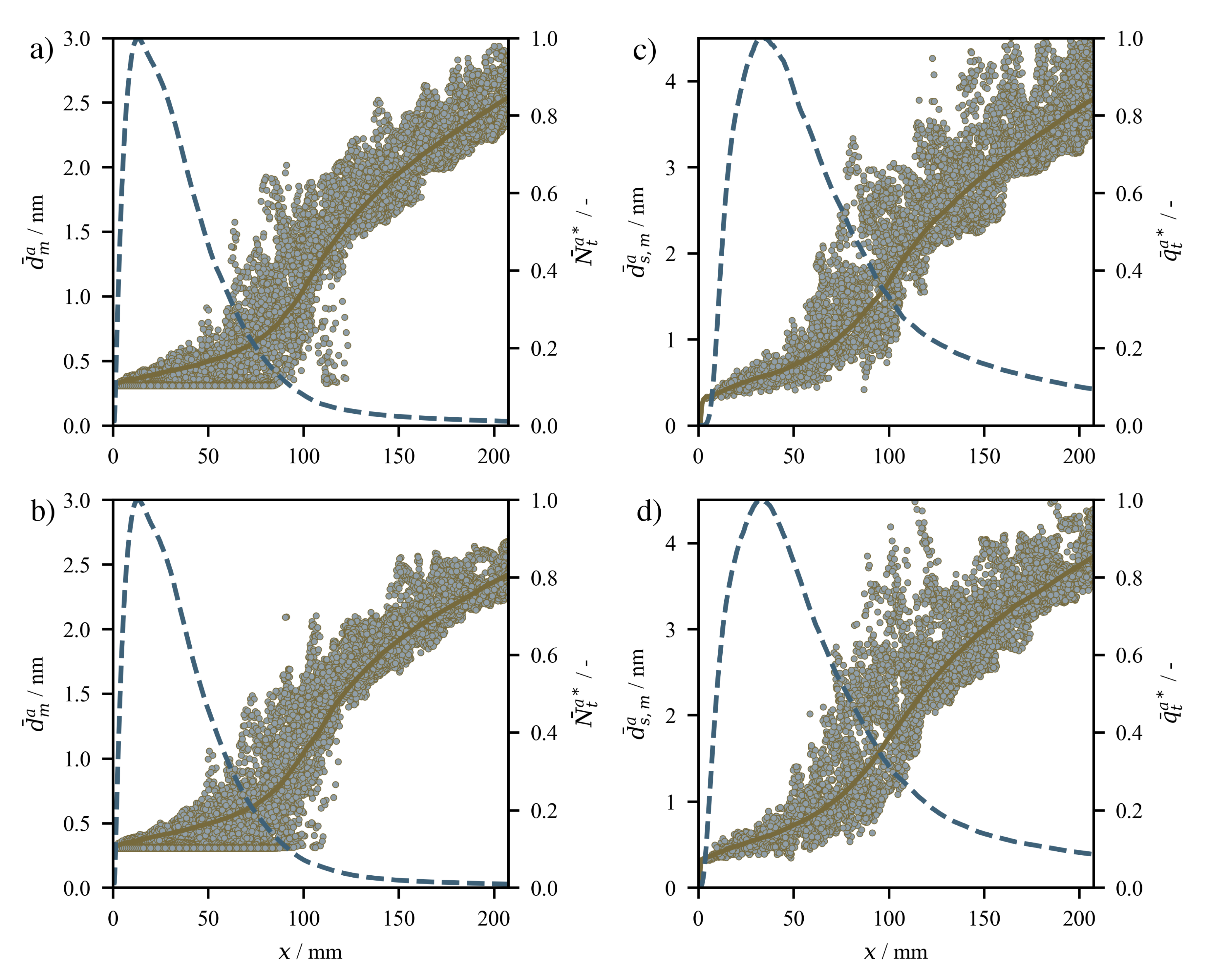Fluids 05 00201 g007 Fluids 05 00201 g007
