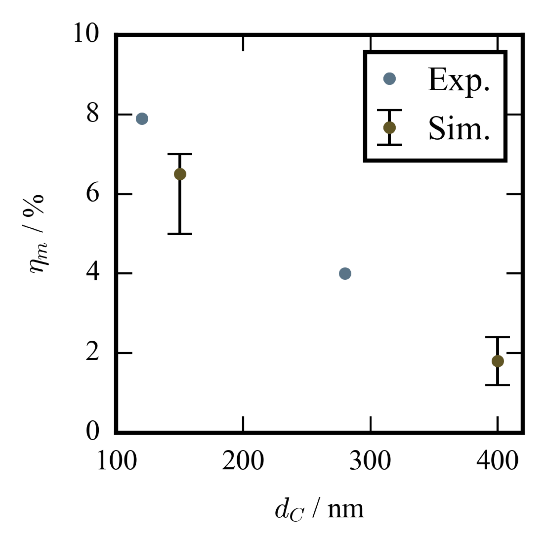 Fluids 05 00201 g013 Fluids 05 00201 g013